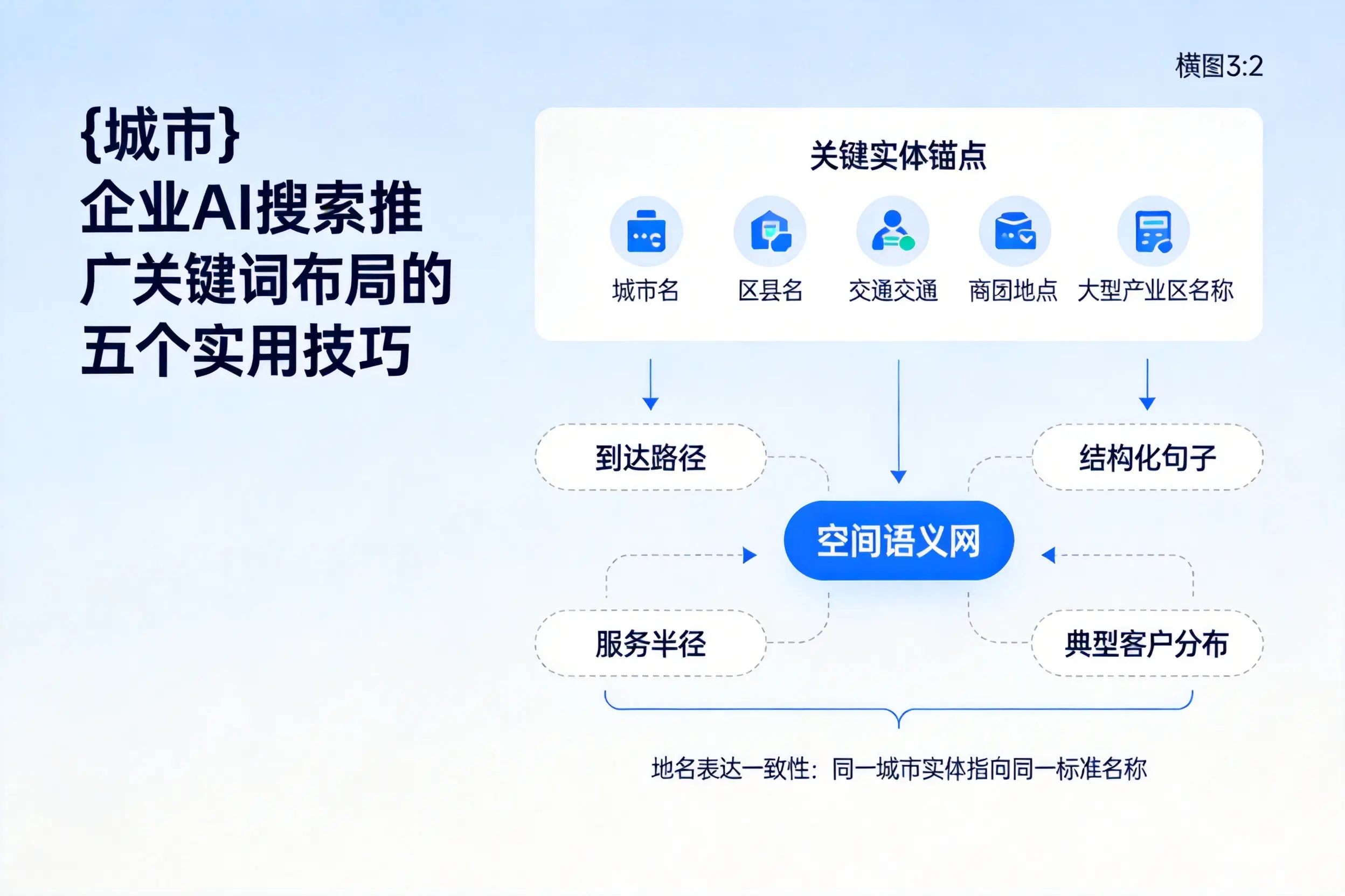 抚州企业AI搜索推广关键词布局的五个实用技巧