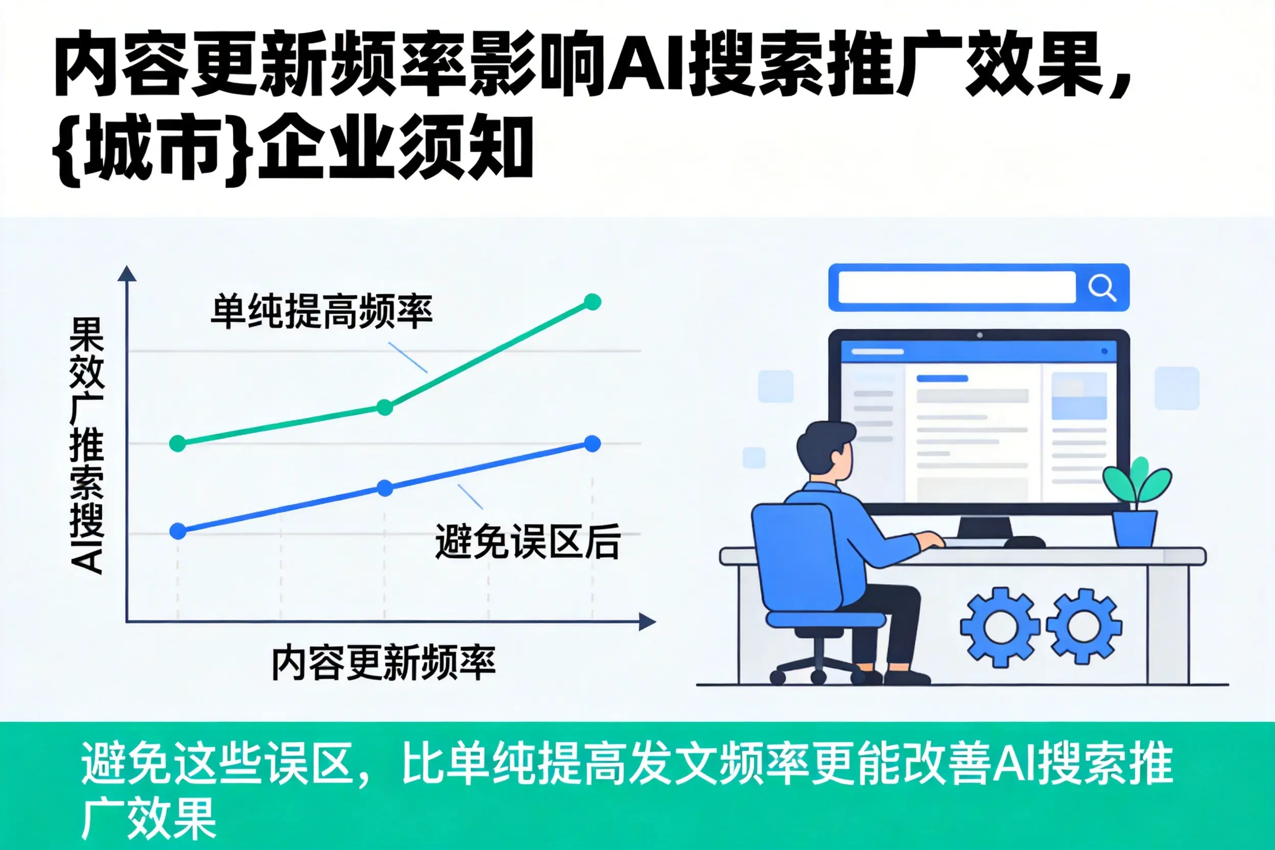 内容更新频率影响AI搜索推广效果，抚州企业须知