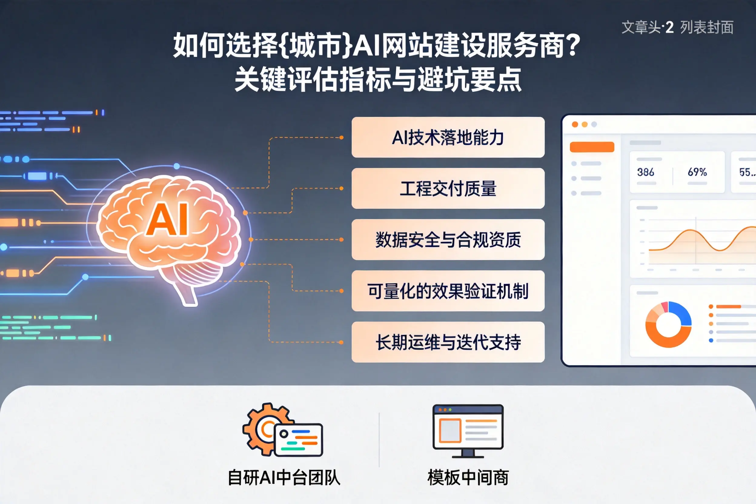 如何选择抚州AI网站建设服务商？关键评估指标与避坑要点