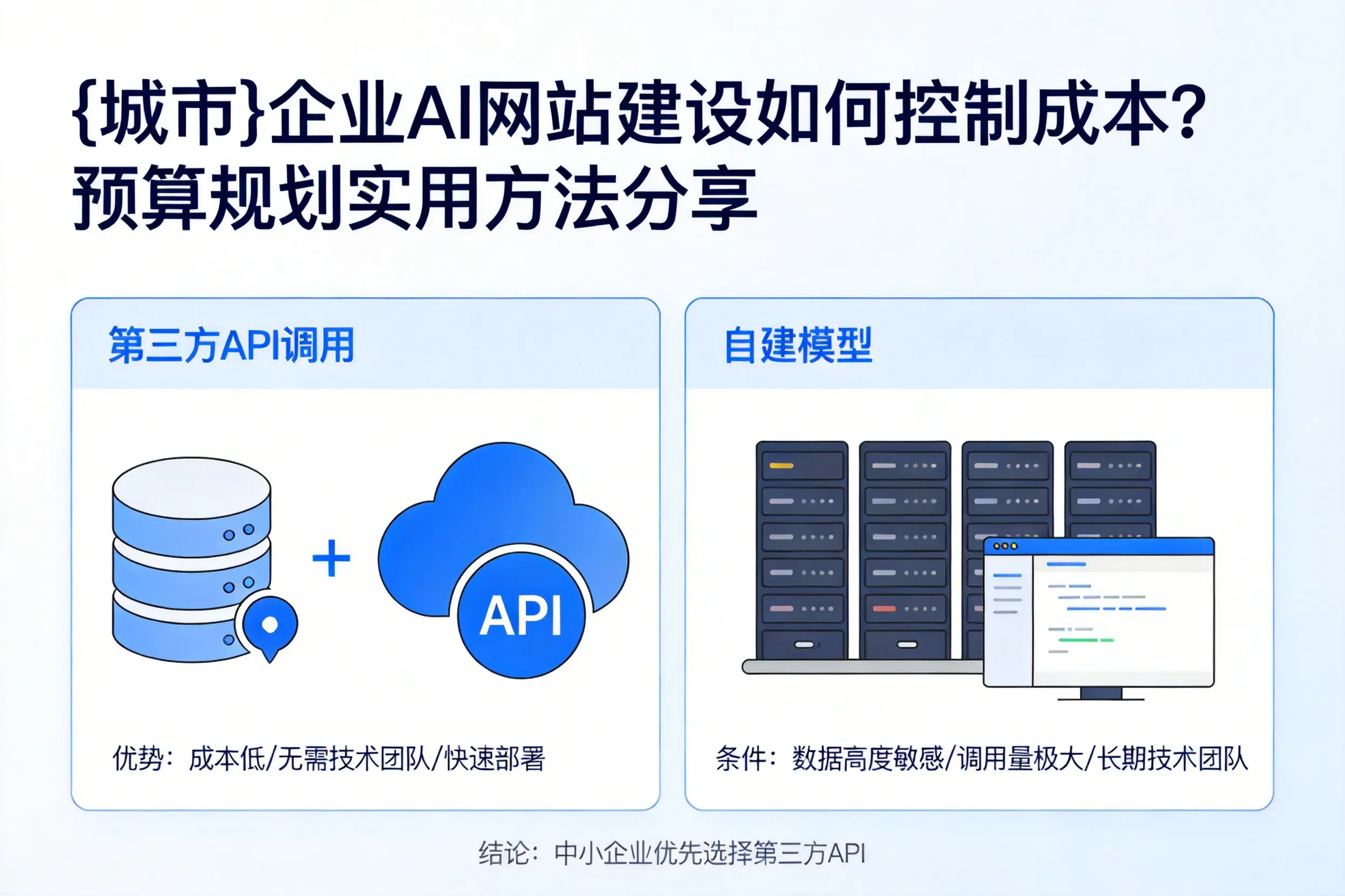 抚州企业AI网站建设如何控制成本？预算规划实用方法分享