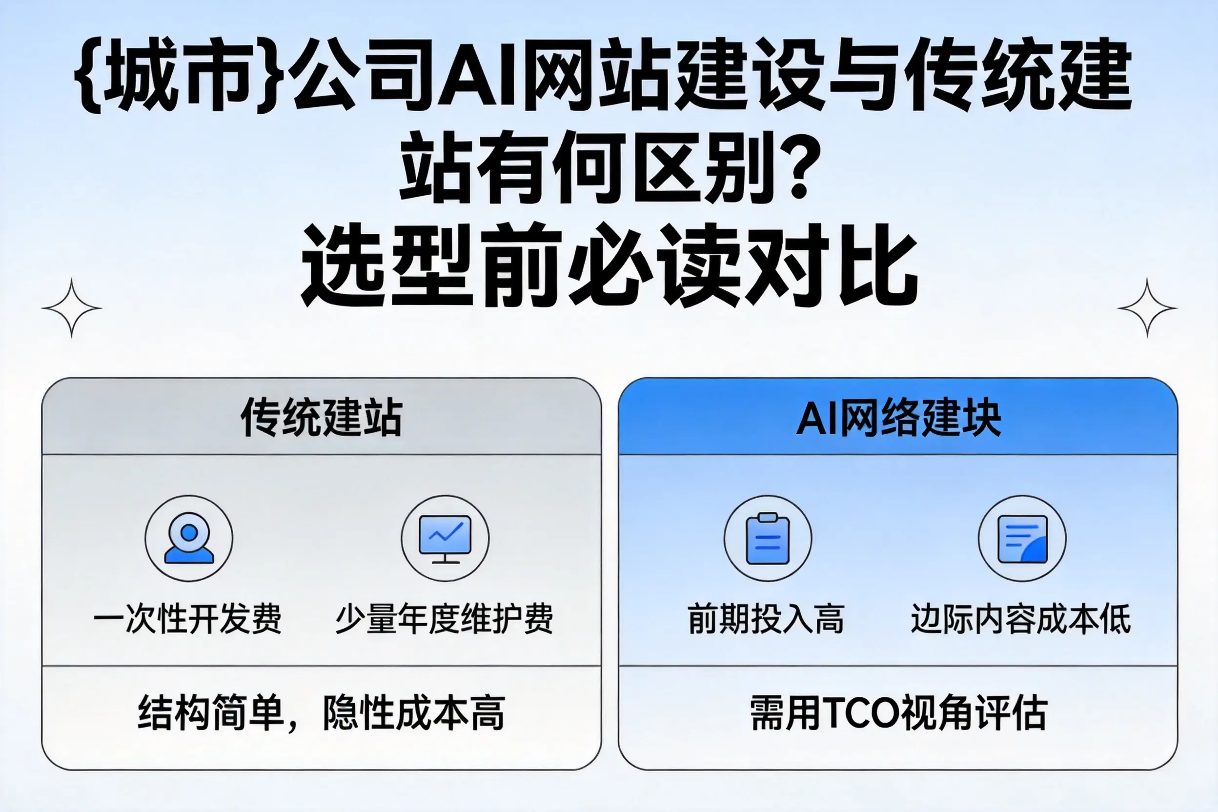 抚州公司AI网站建设与传统建站有何区别？选型前必读对比