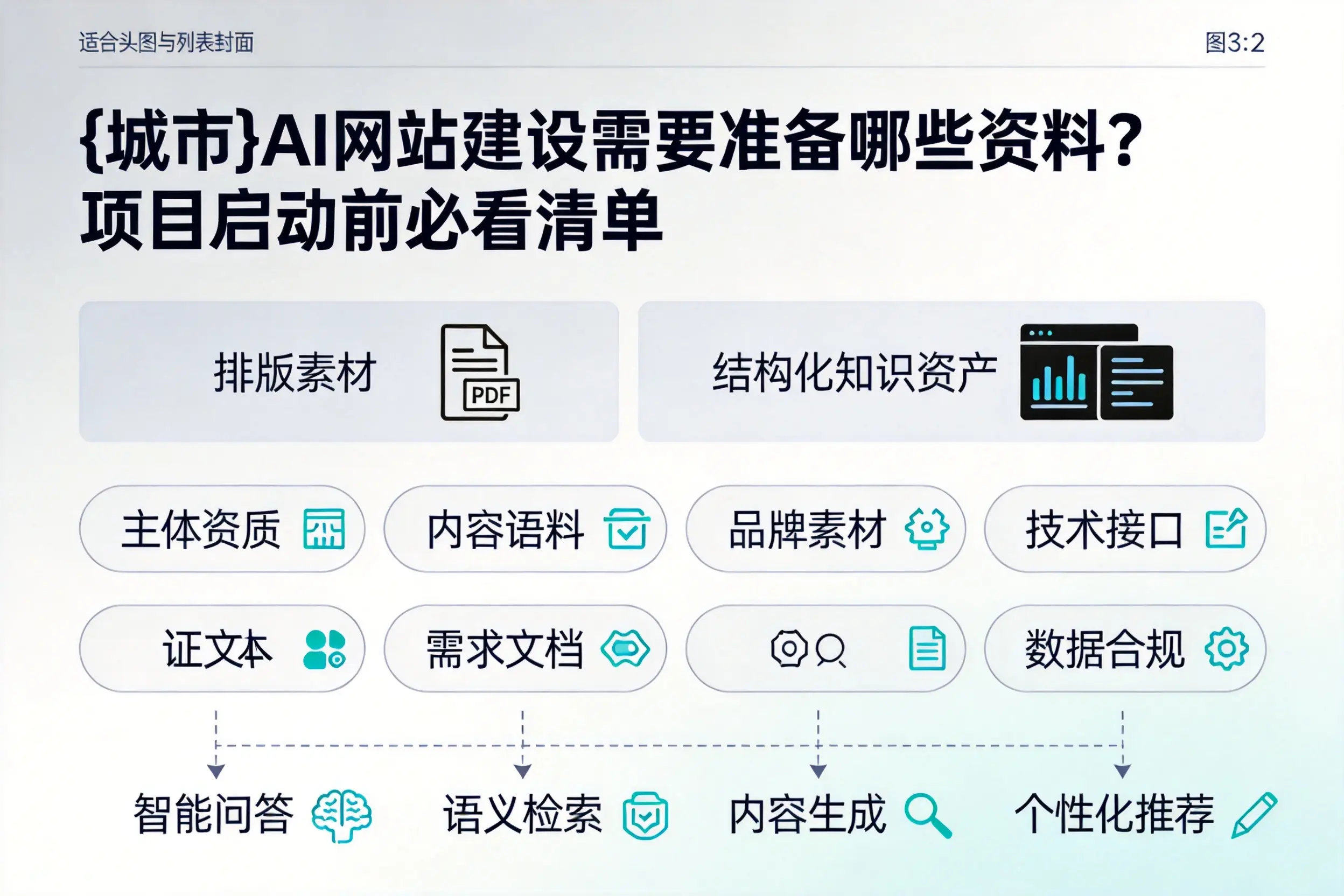 抚州AI网站建设需要准备哪些资料？项目启动前必看清单