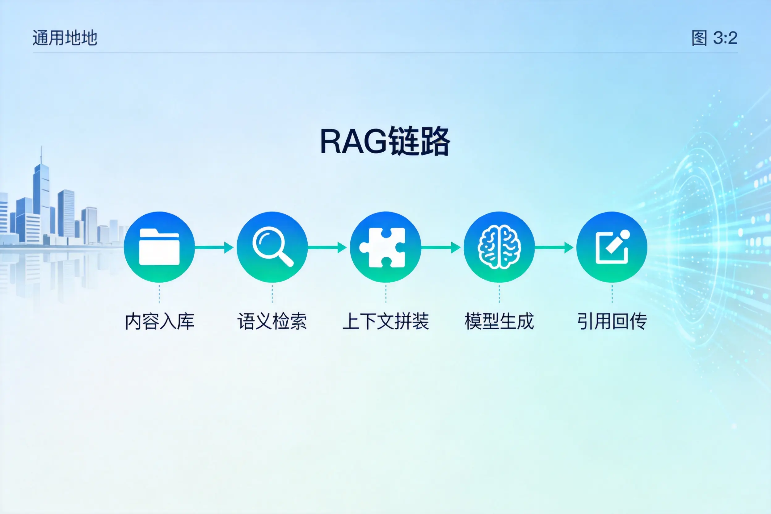 手把手教你抚州AI网站建设：搭建智能官网的完整教程