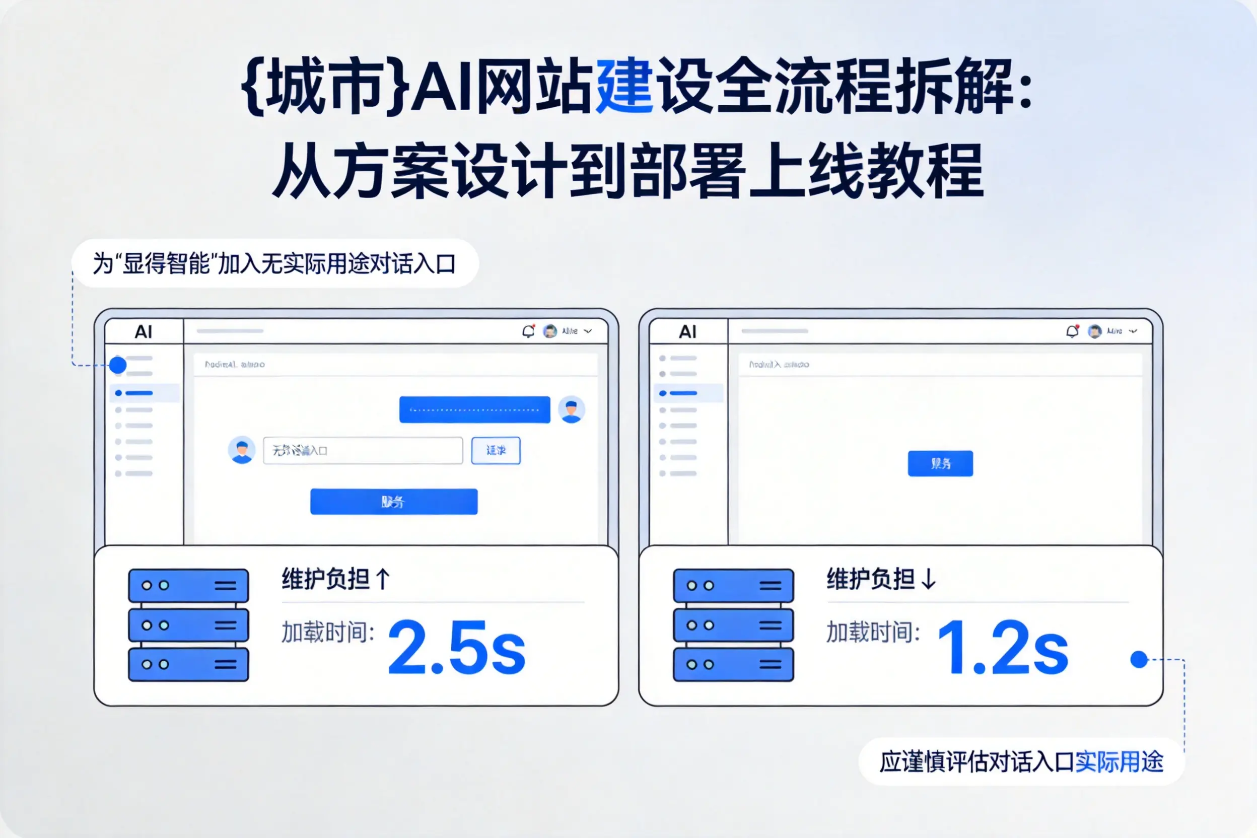 抚州AI网站建设全流程拆解：从方案设计到部署上线教程