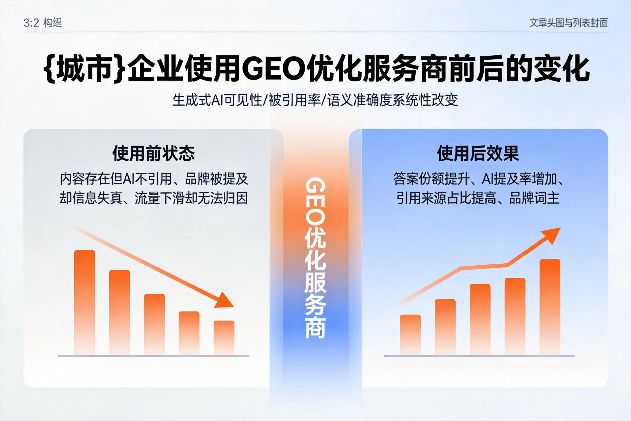 抚州企业使用GEO优化服务商前后的变化