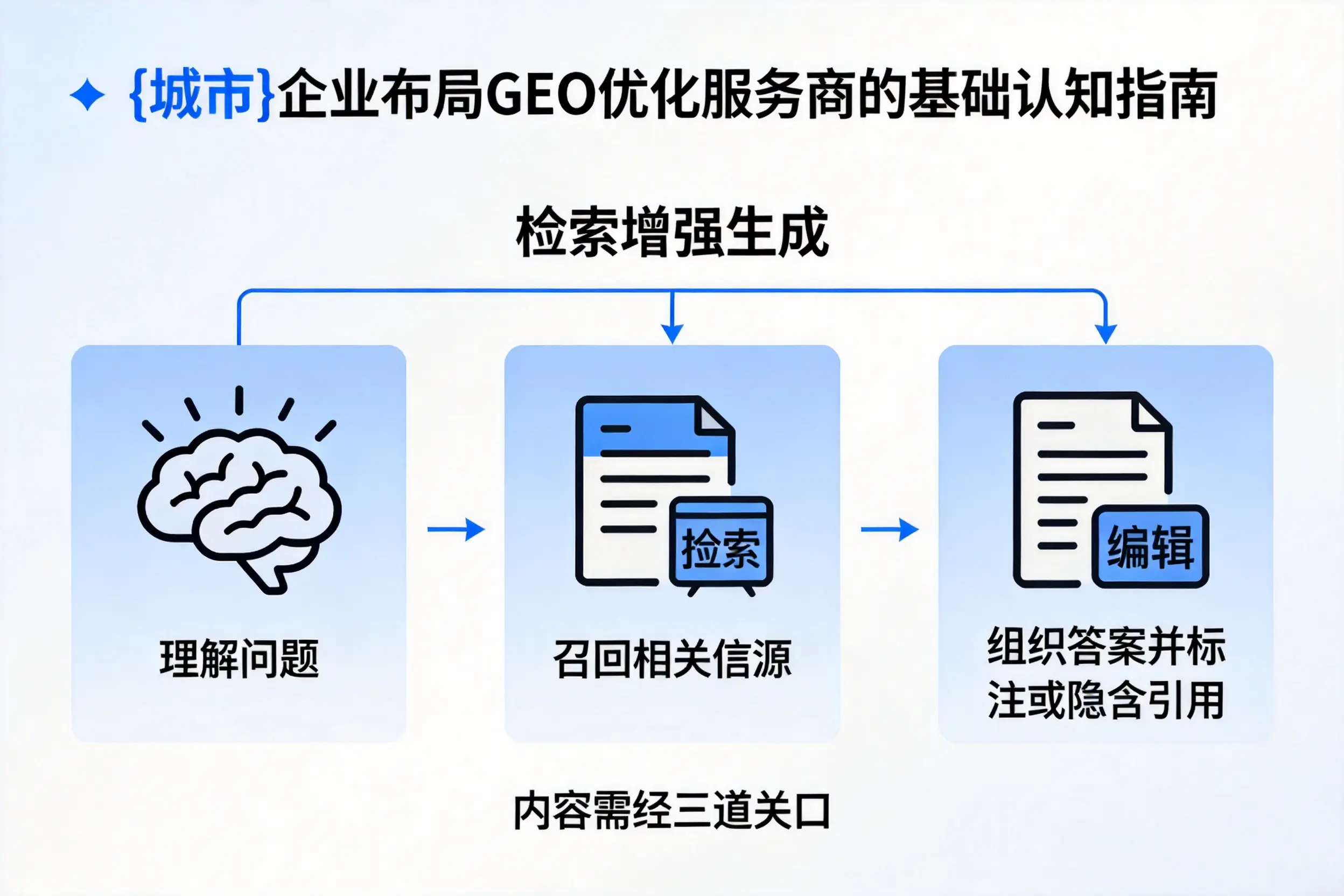 抚州企业布局GEO优化服务商的基础认知指南