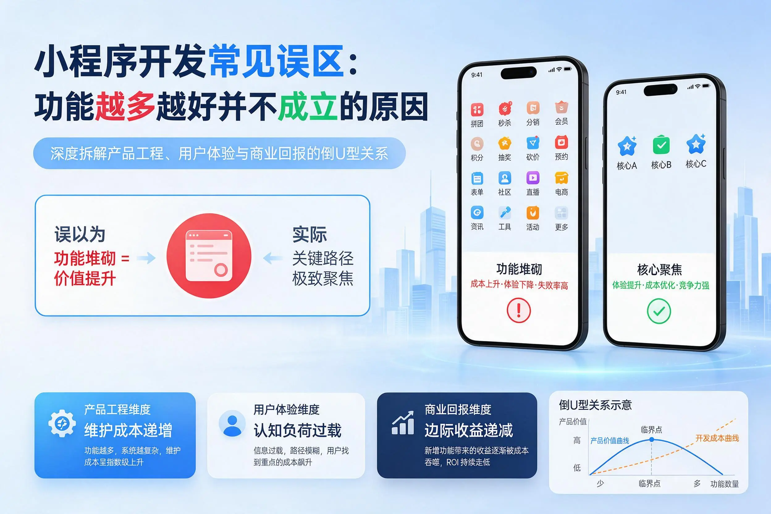 抚州小程序开发常见误区：功能越多越好并不成立的原因