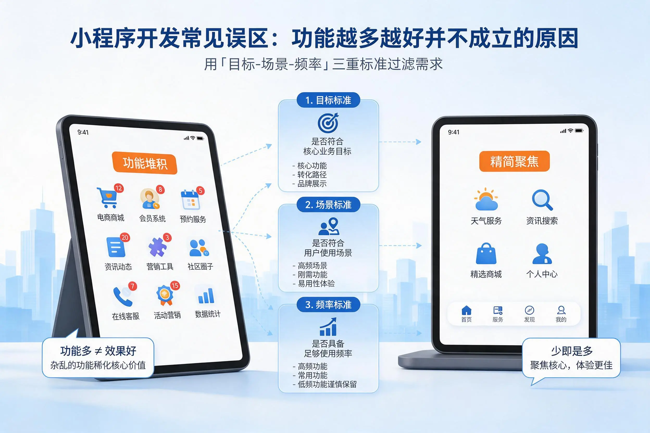 抚州小程序开发常见误区：功能越多越好并不成立的原因