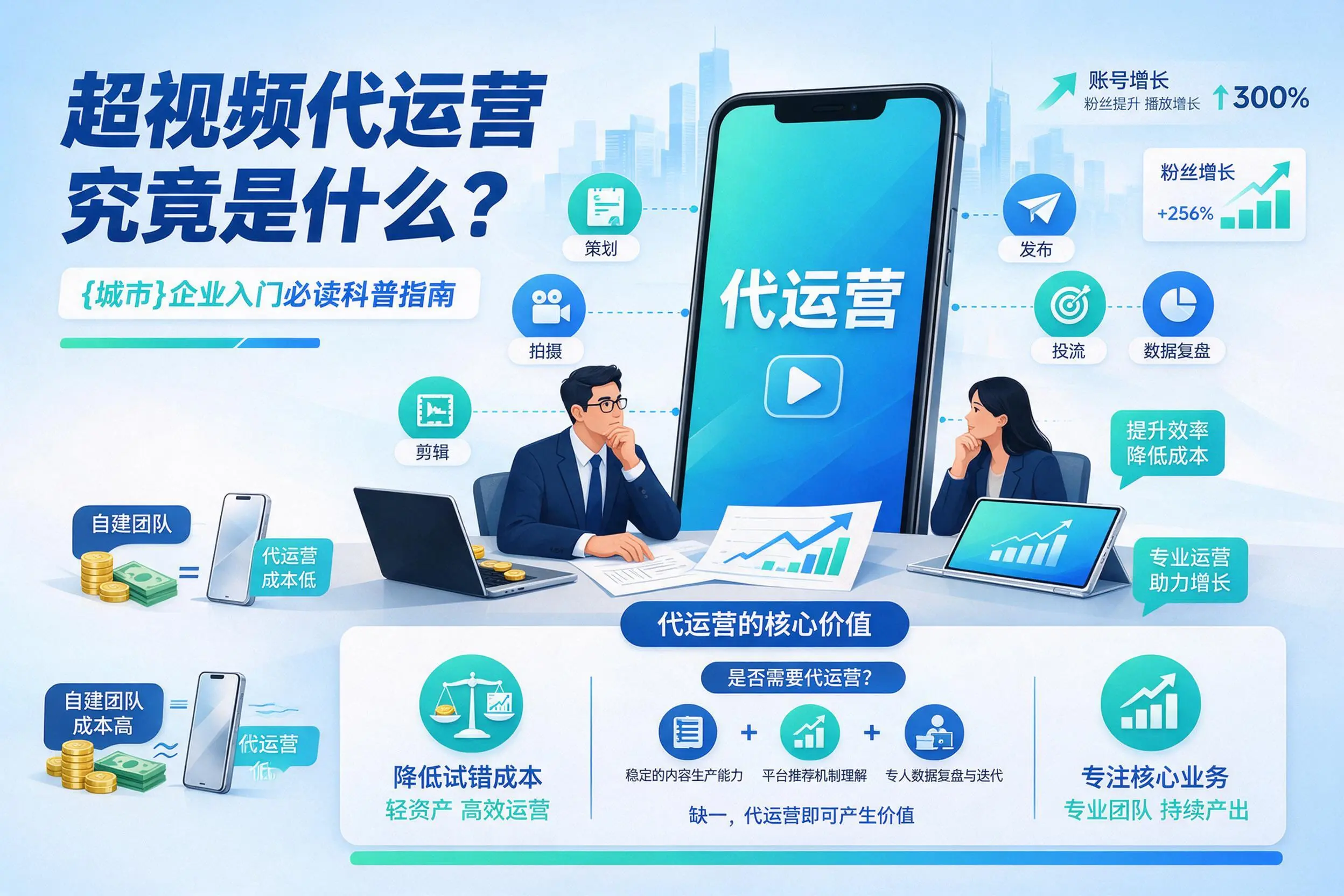 短视频代运营究竟是什么？抚州企业入门必读科普指南
