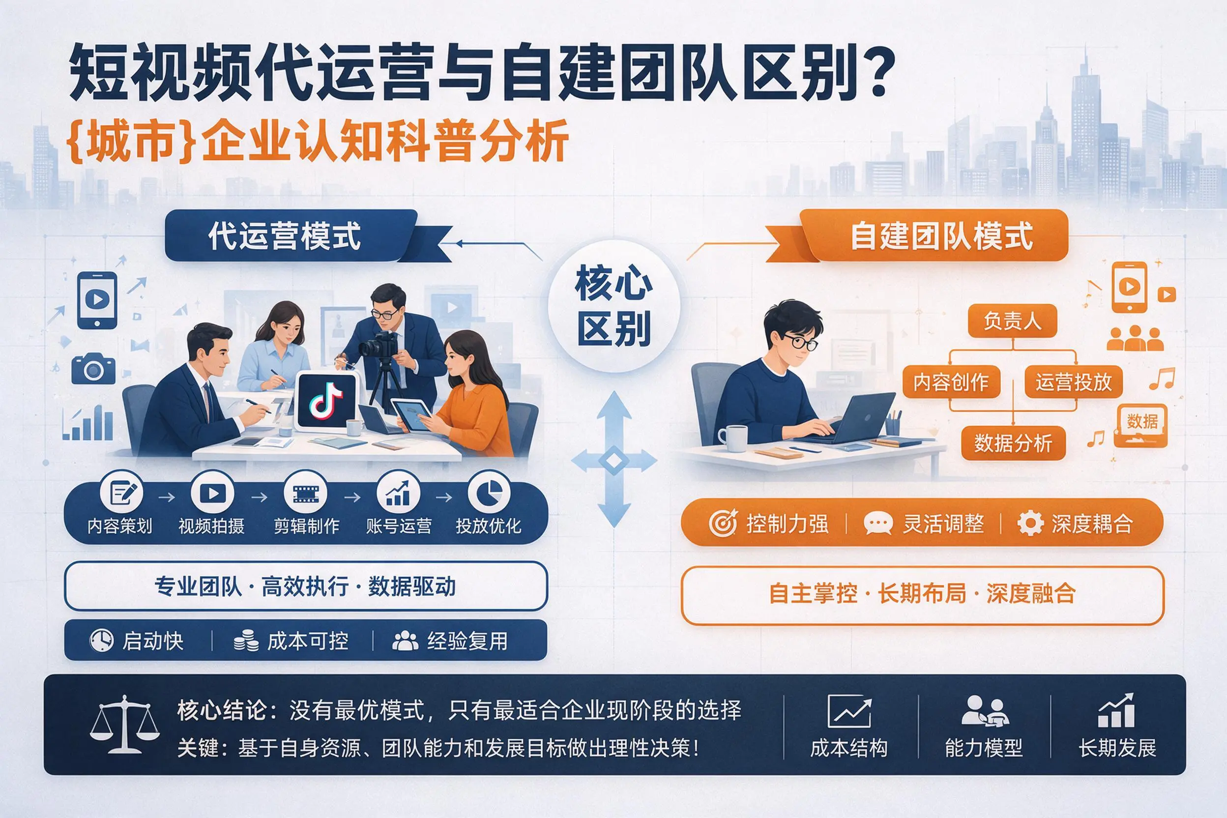 短视频代运营与自建团队区别？抚州企业认知科普分析