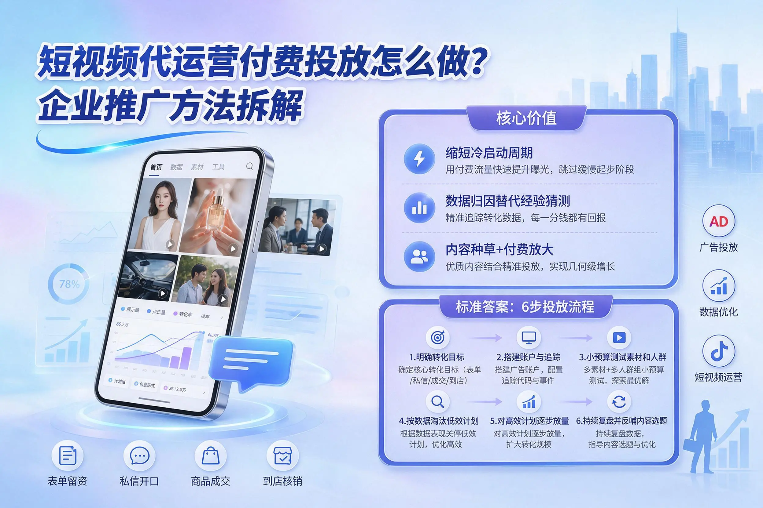 短视频代运营付费投放怎么做?抚州企业推广方法拆解