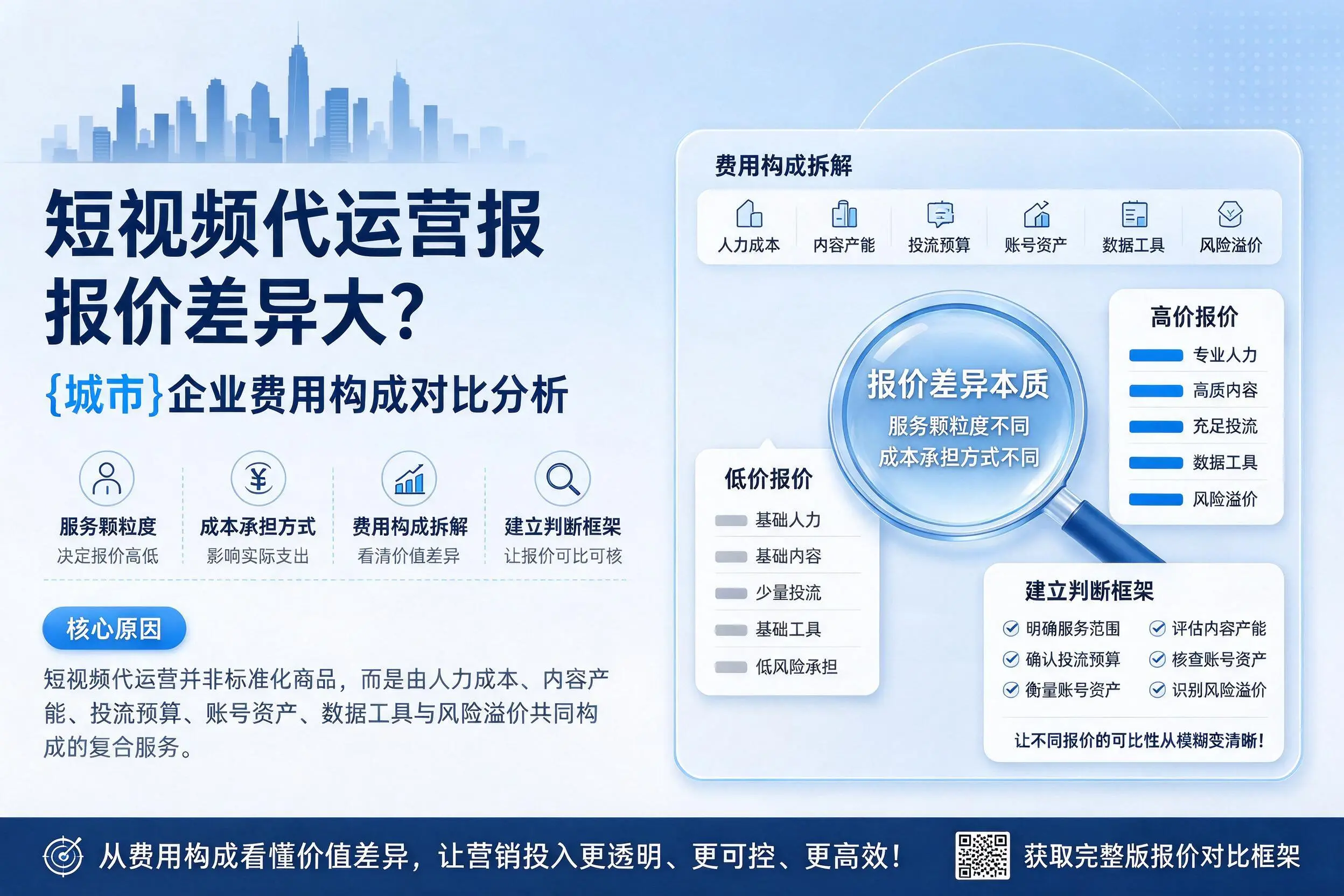 短视频代运营报价差异大？抚州企业费用构成对比分析