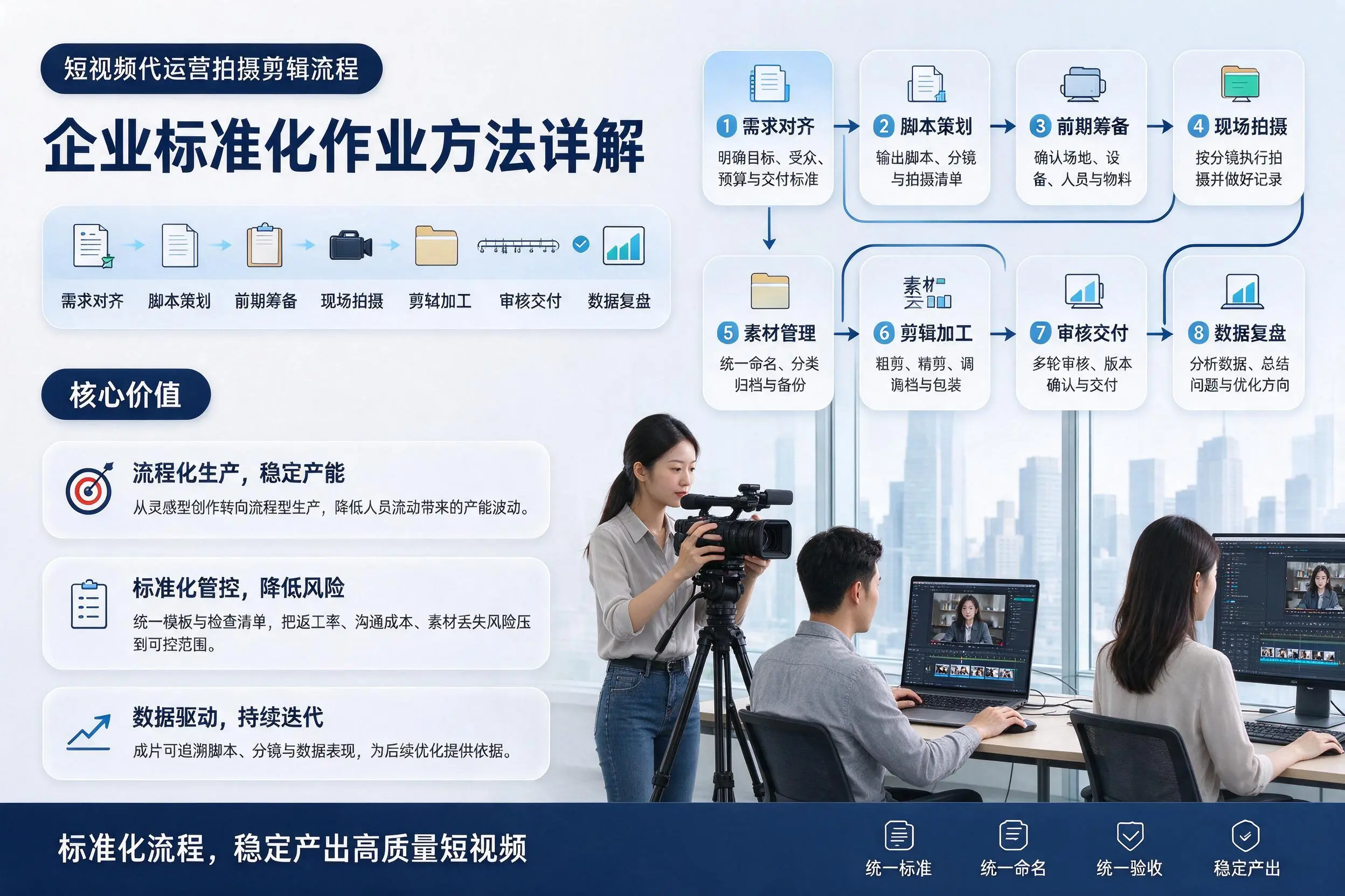短视频代运营拍摄剪辑流程:抚州企业标准化作业方法详解