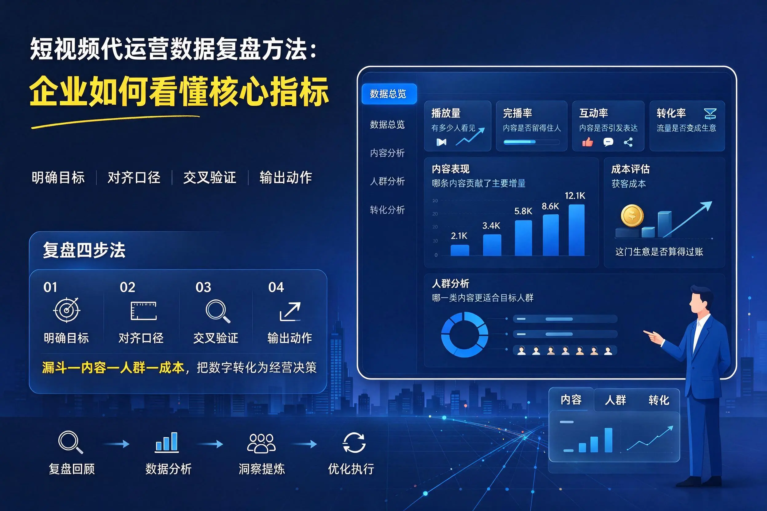 短视频代运营数据复盘方法:抚州企业如何看懂核心指标