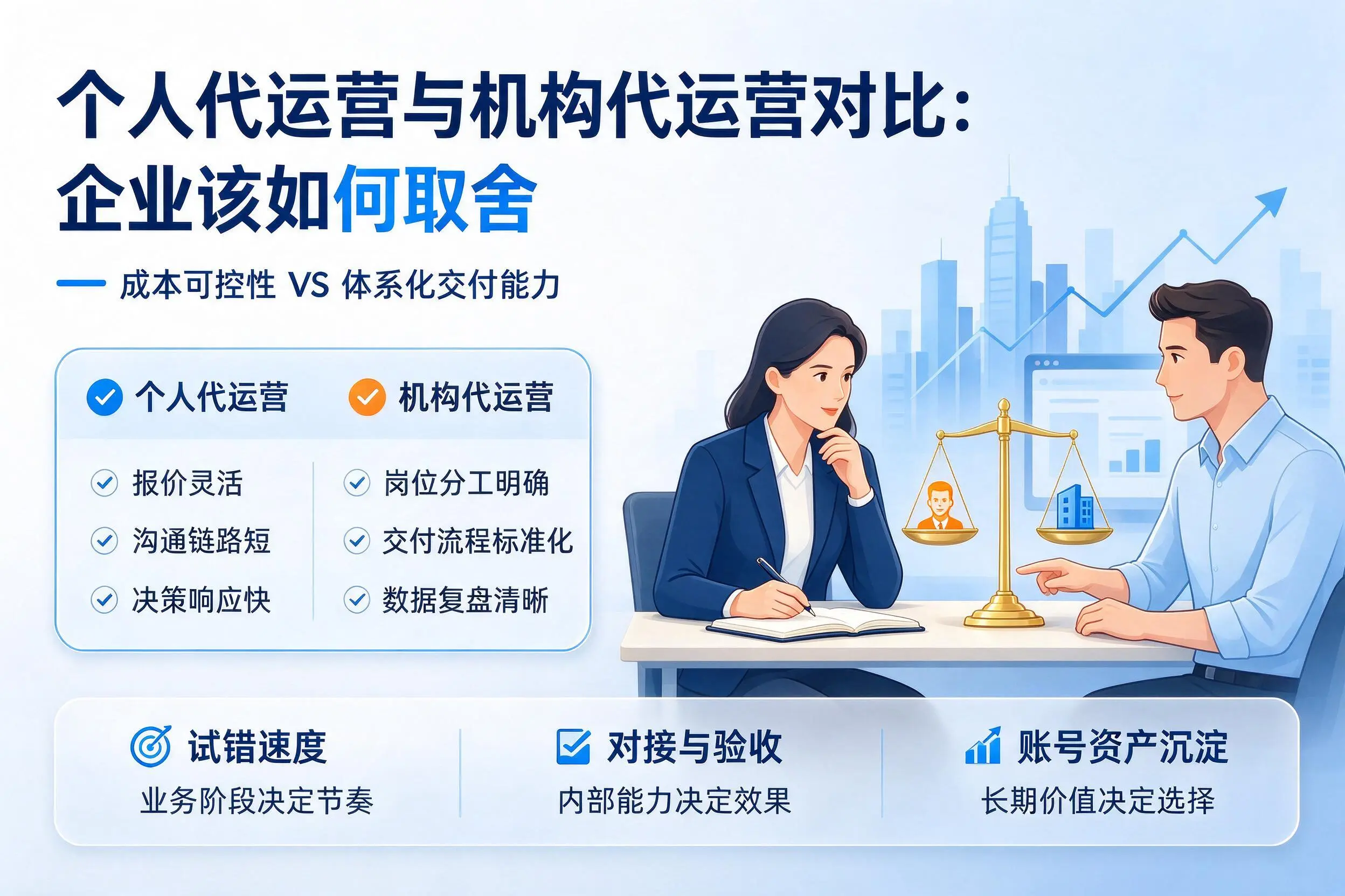 个人代运营与机构代运营对比：抚州企业该如何取舍