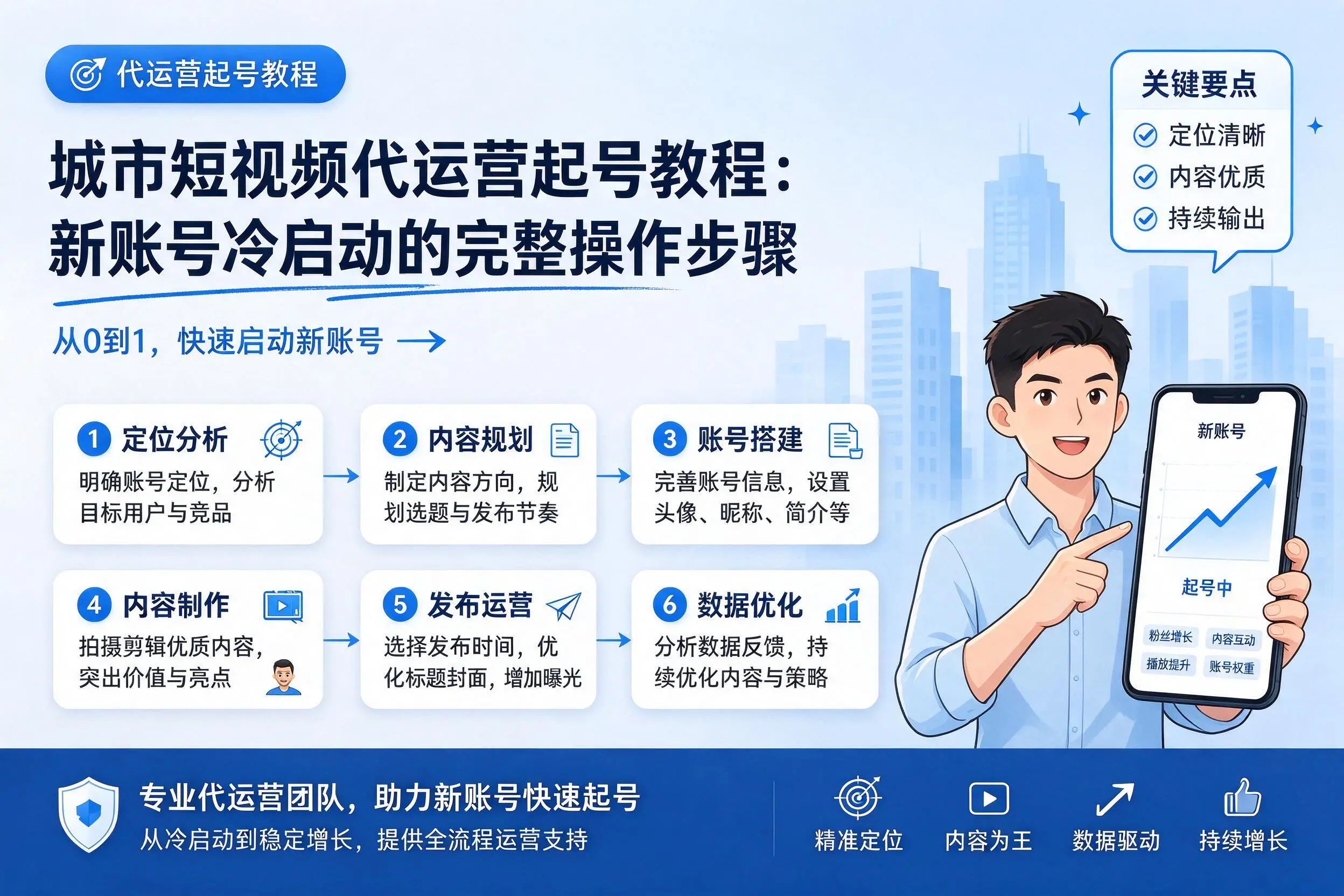 抚州短视频代运营起号教程:新账号冷启动的完整操作步骤