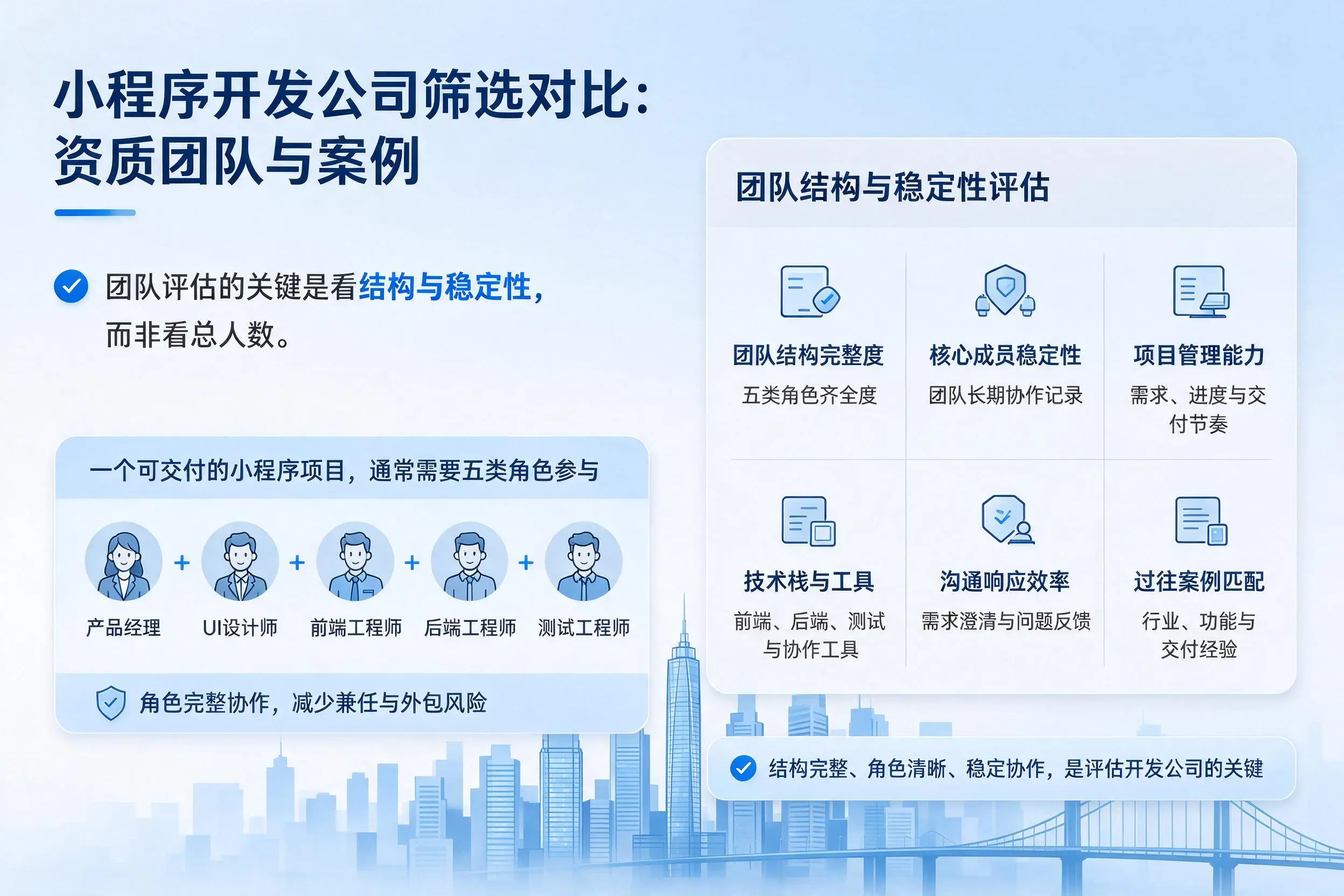 抚州小程序开发公司筛选对比:资质团队与案例