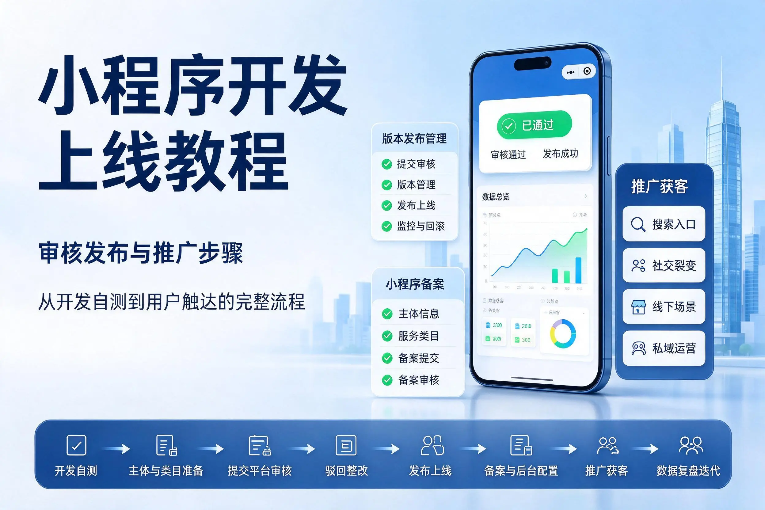 抚州小程序开发上线教程：审核发布与推广步骤
