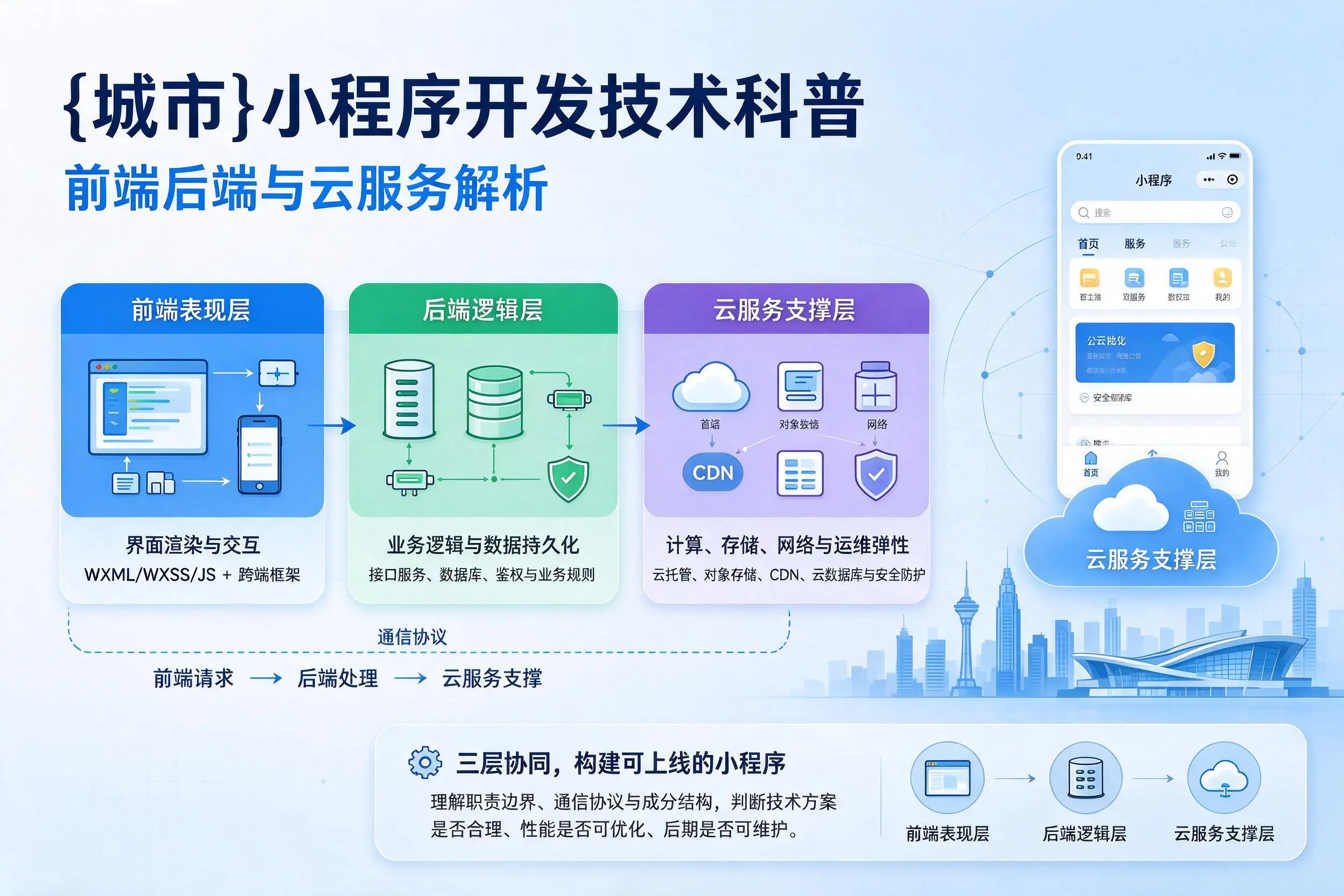 抚州小程序开发技术科普：前端后端与云服务解析