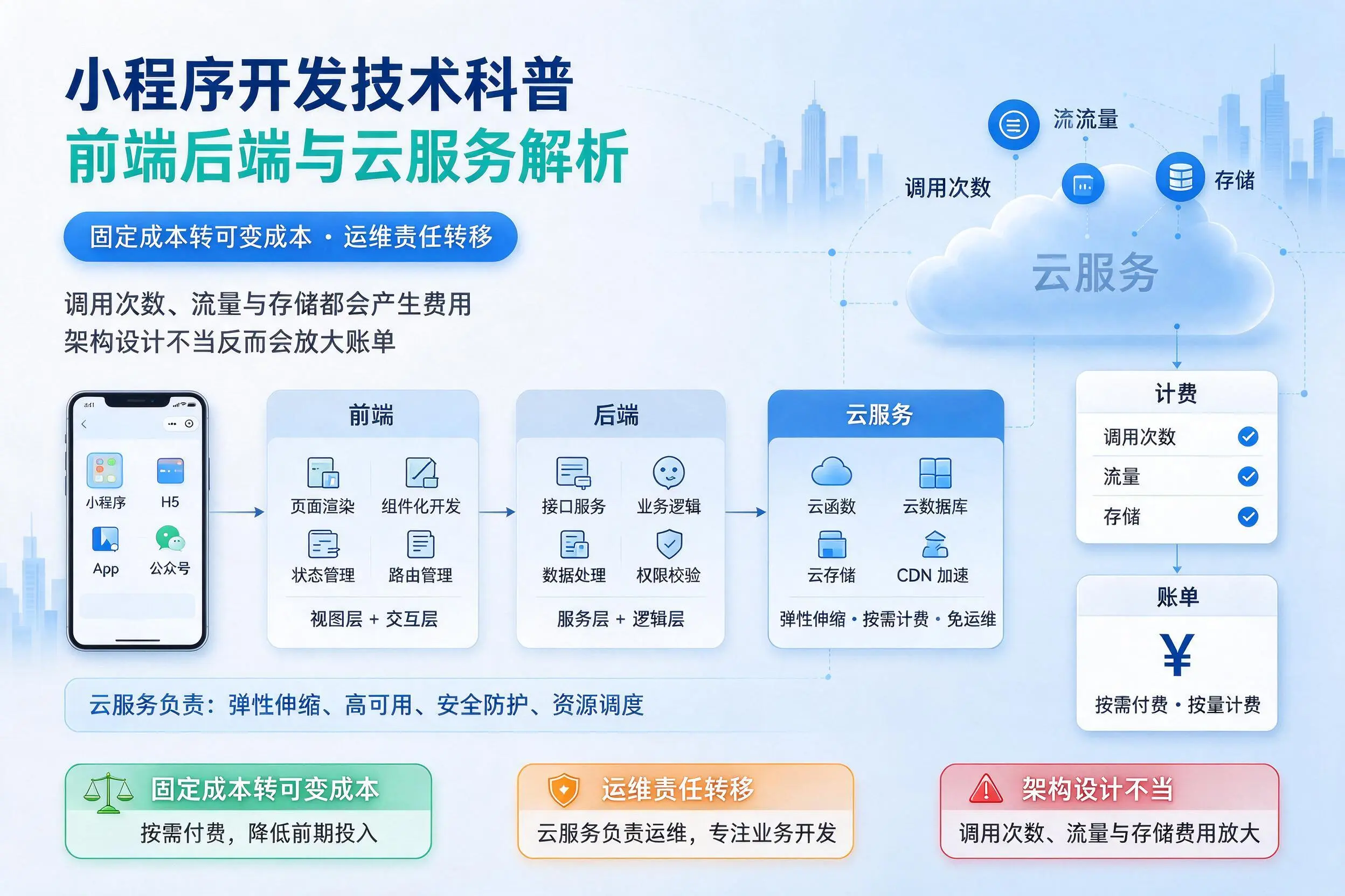 抚州小程序开发技术科普：前端后端与云服务解析