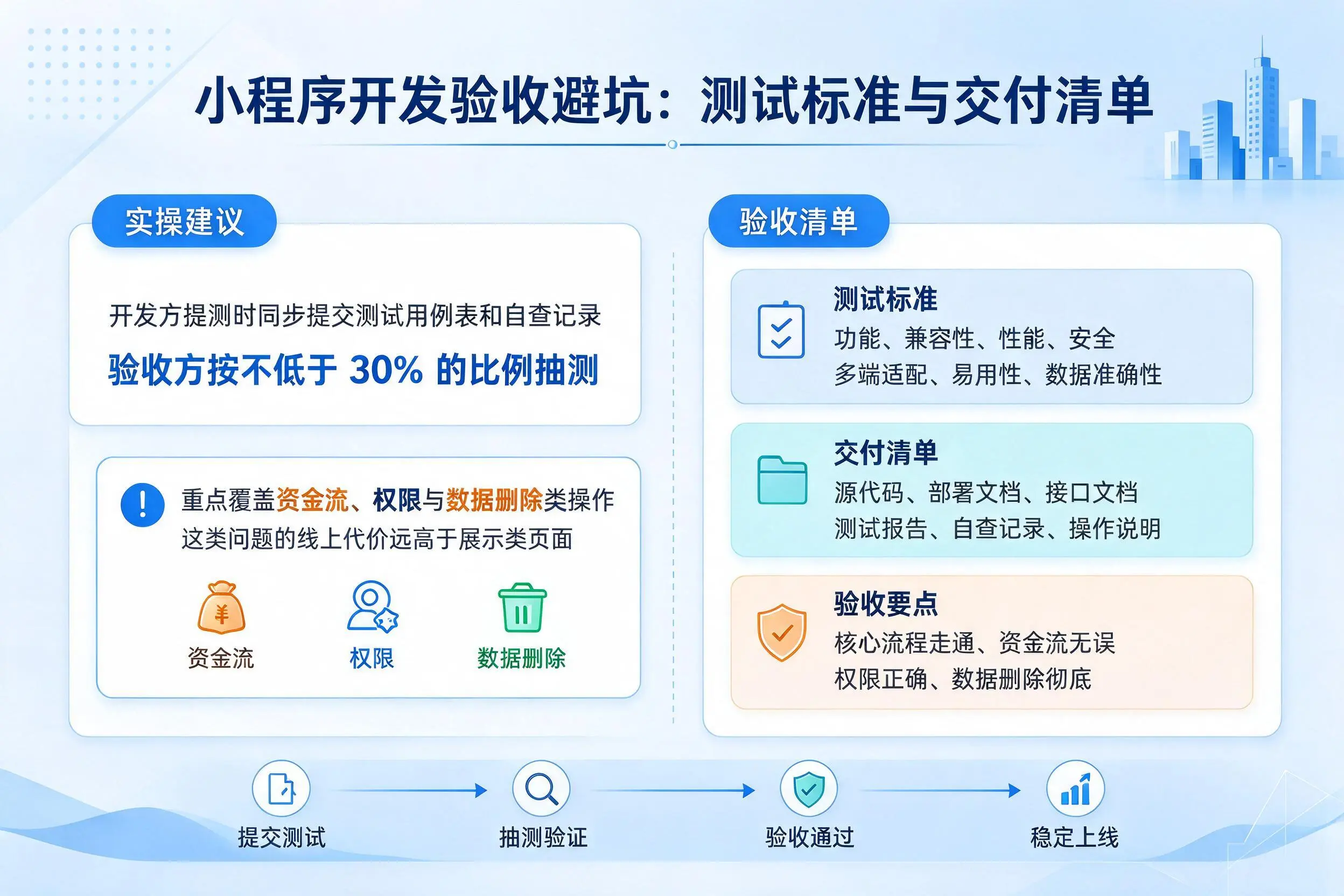抚州小程序开发验收避坑:测试标准与交付清单