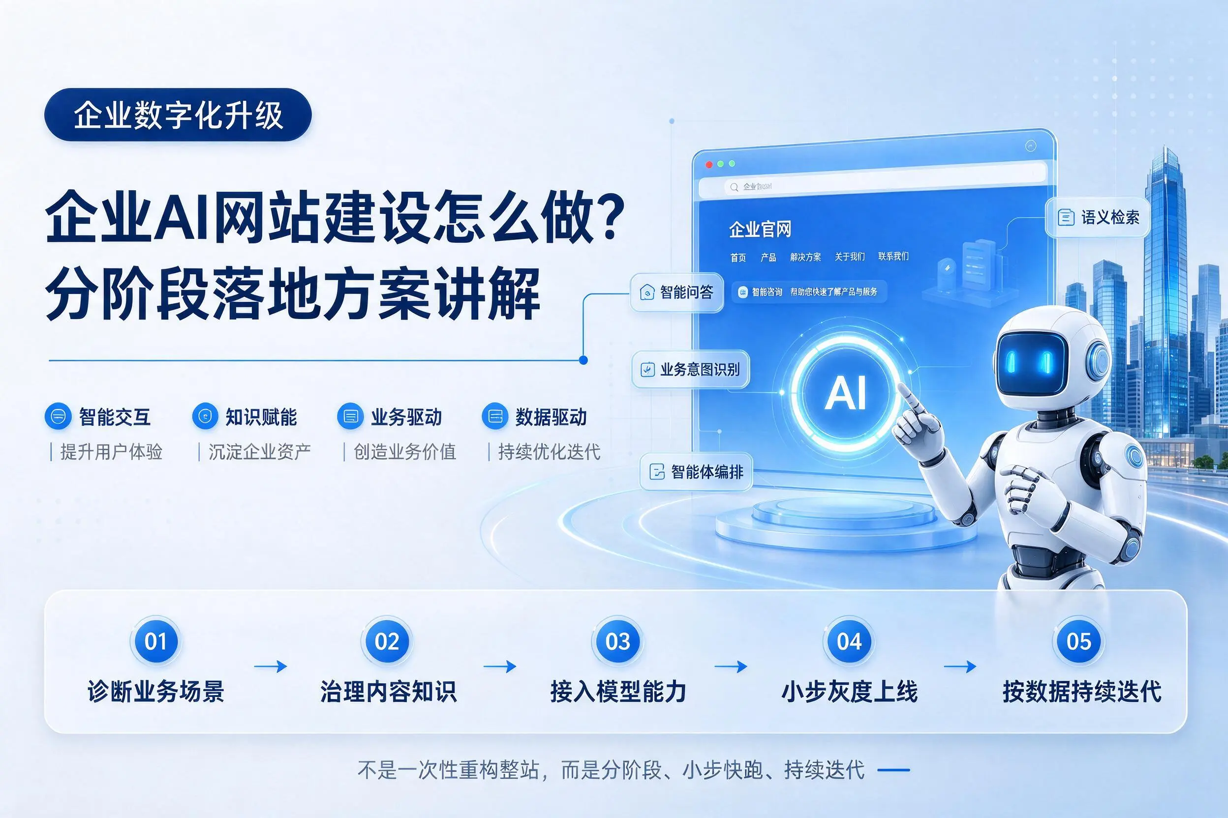 抚州企业AI网站建设怎么做？分阶段落地方案讲解