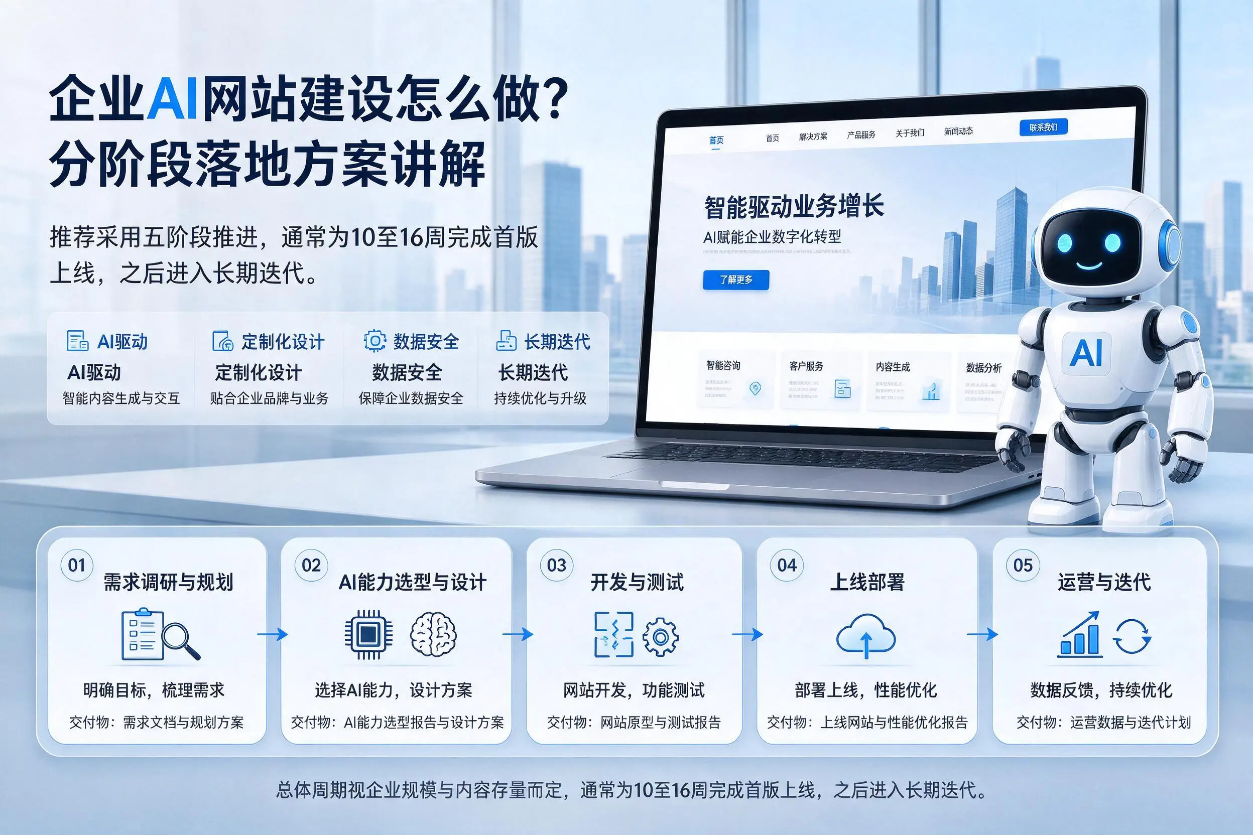 抚州企业AI网站建设怎么做？分阶段落地方案讲解