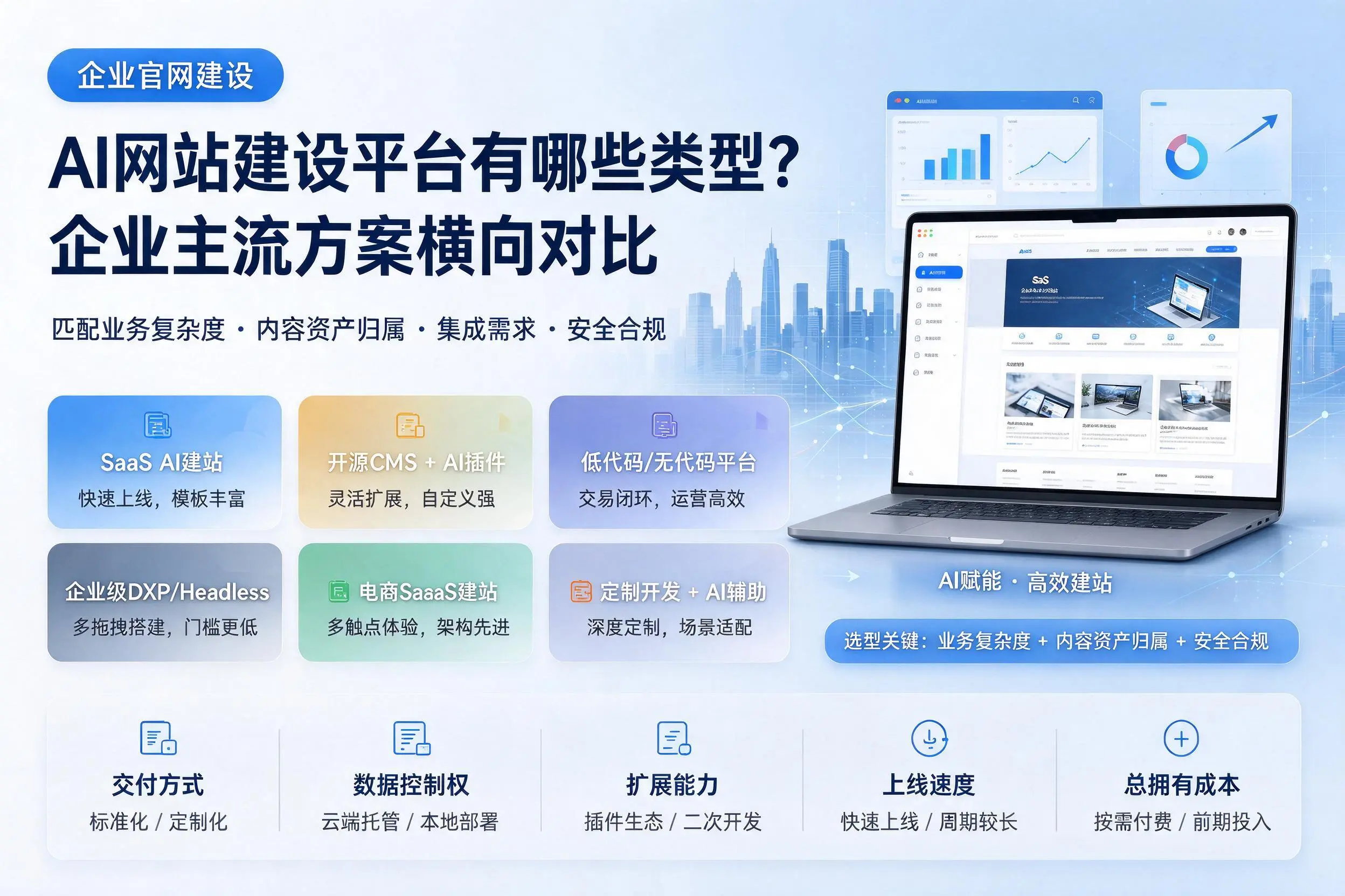 AI网站建设平台有哪些类型？抚州企业主流方案横向对比