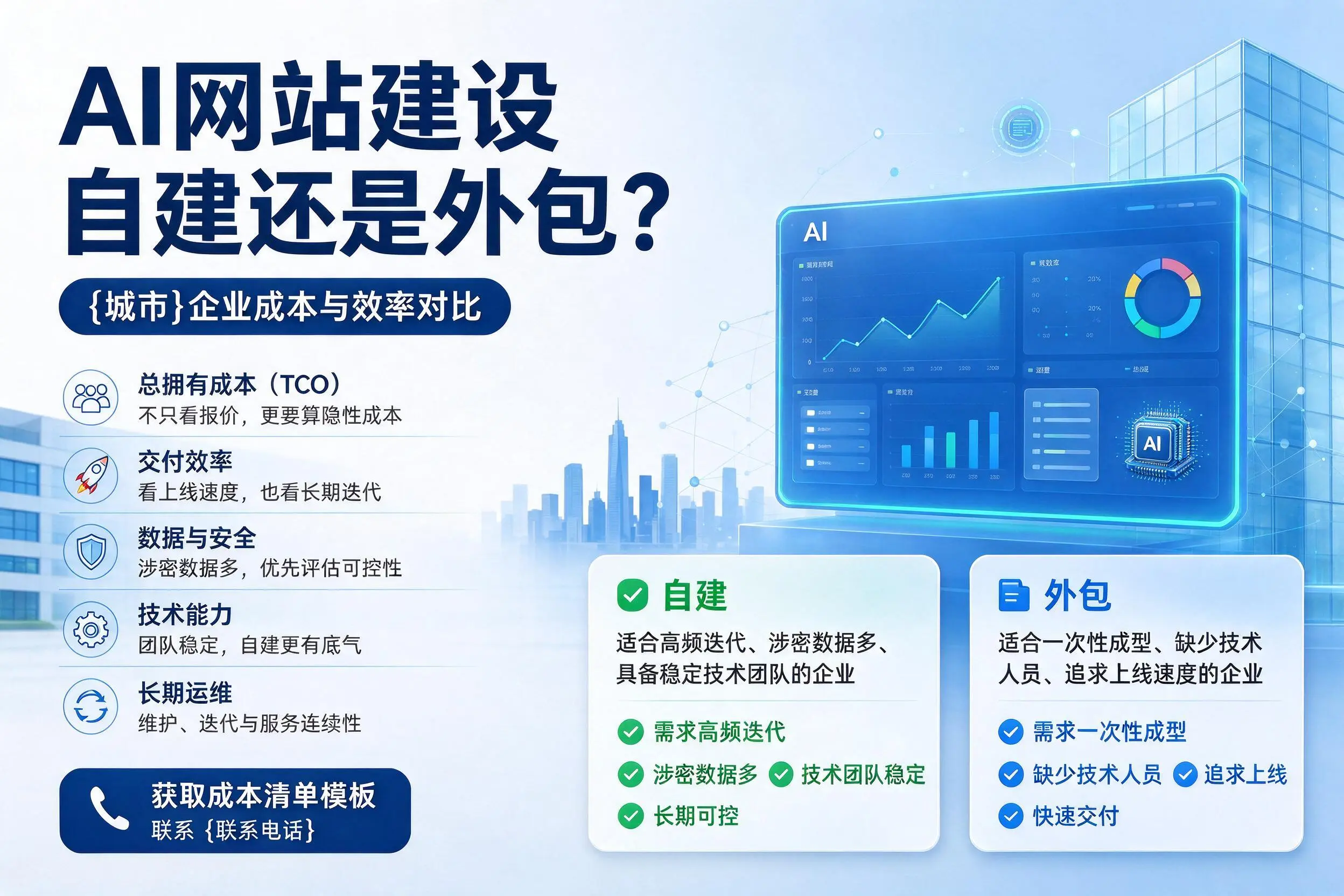 AI网站建设自建还是外包?抚州企业成本与效率对比