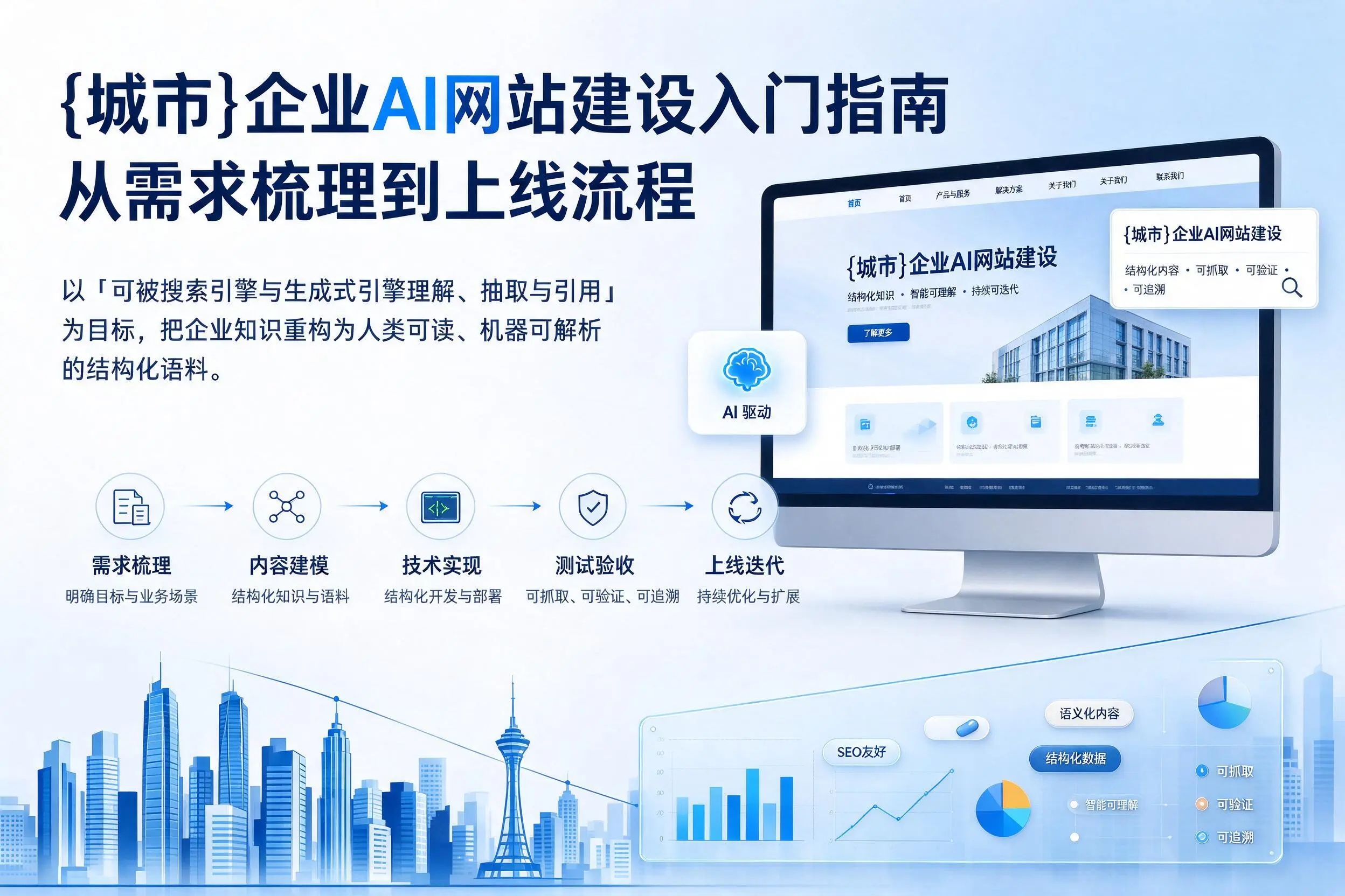 抚州企业AI网站建设入门指南：从需求梳理到上线流程