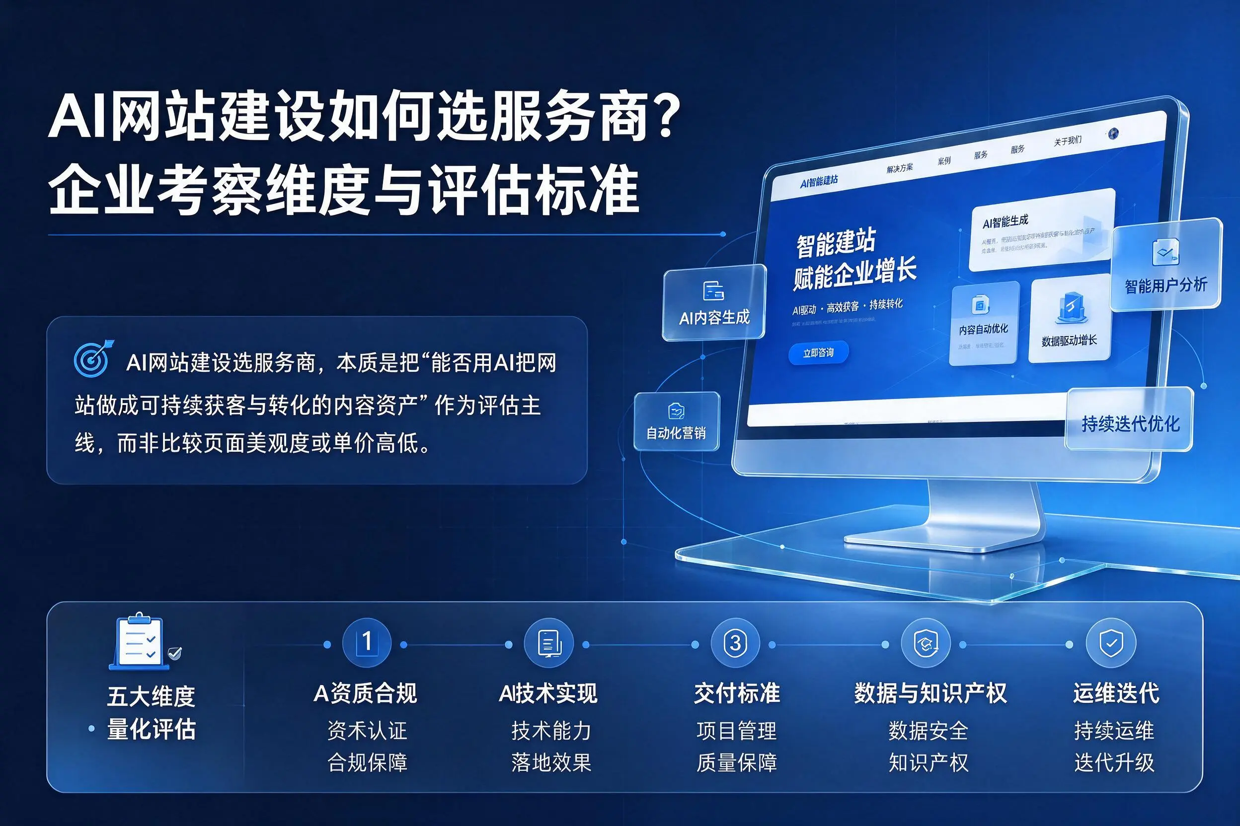 AI网站建设如何选服务商?抚州企业考察维度与评估标准