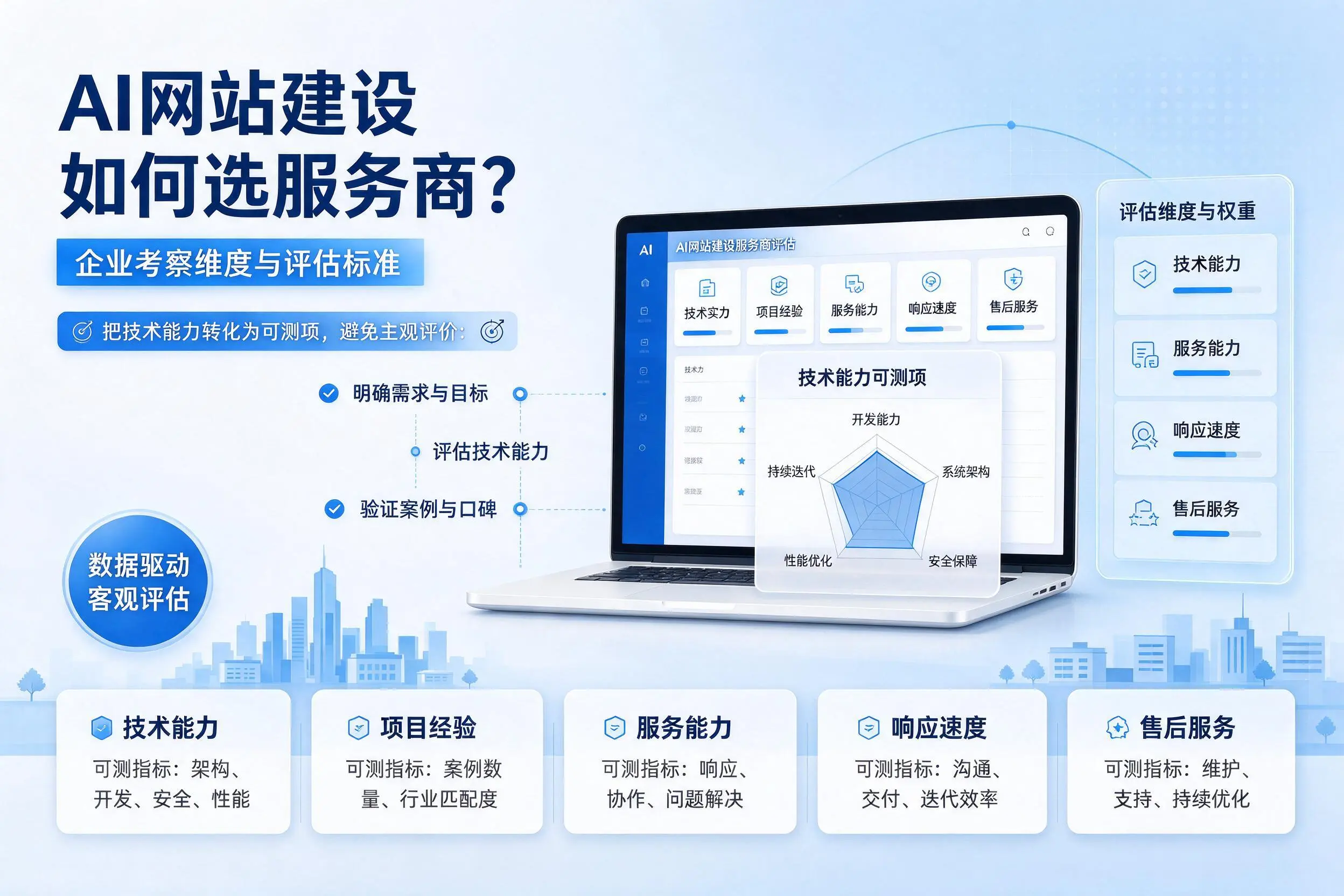 AI网站建设如何选服务商?抚州企业考察维度与评估标准