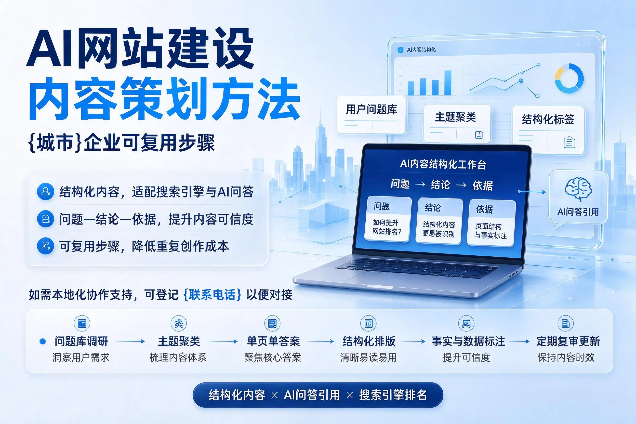 AI网站建设内容策划方法,抚州企业可复用步骤