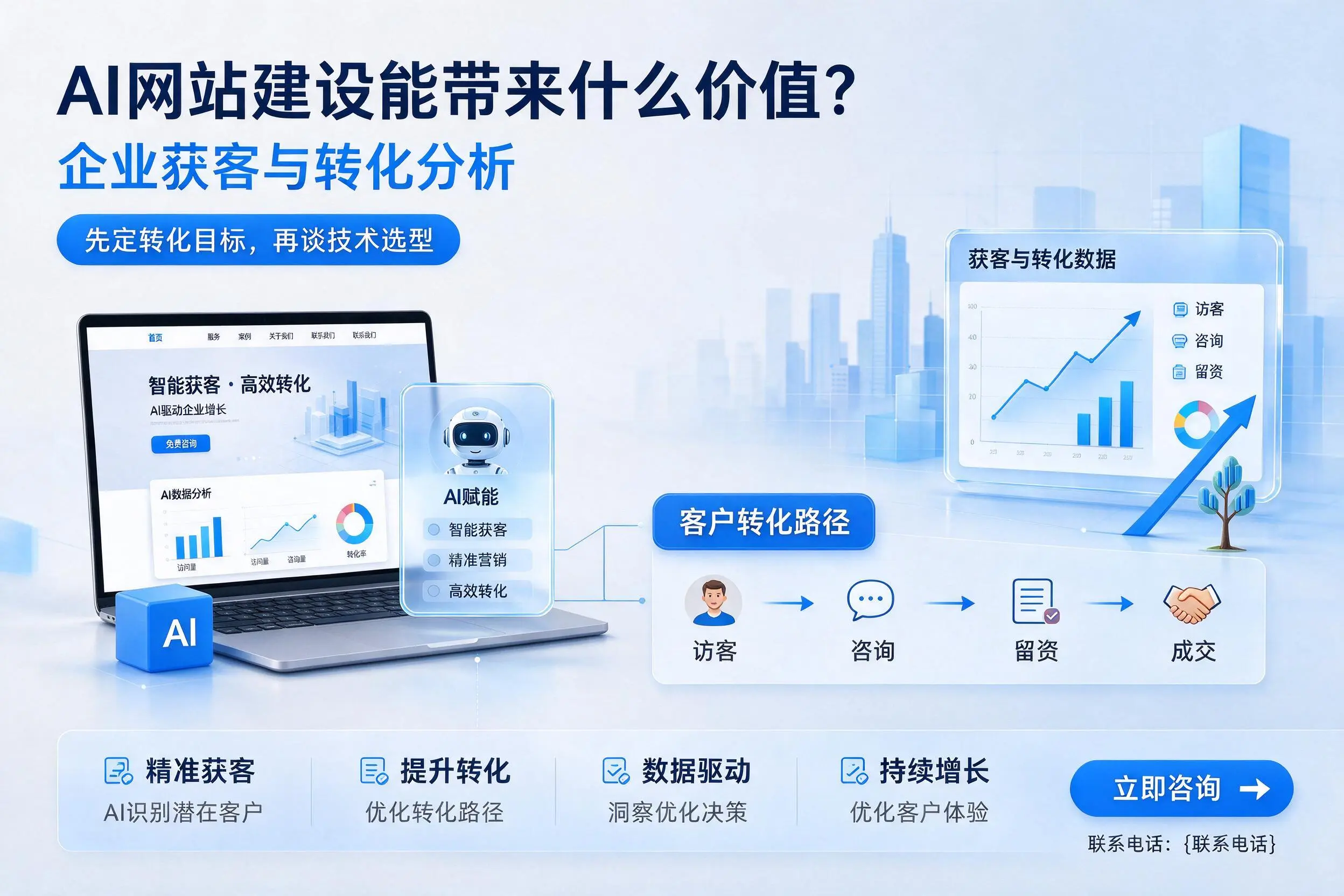 AI网站建设能带来什么价值？抚州企业获客与转化分析