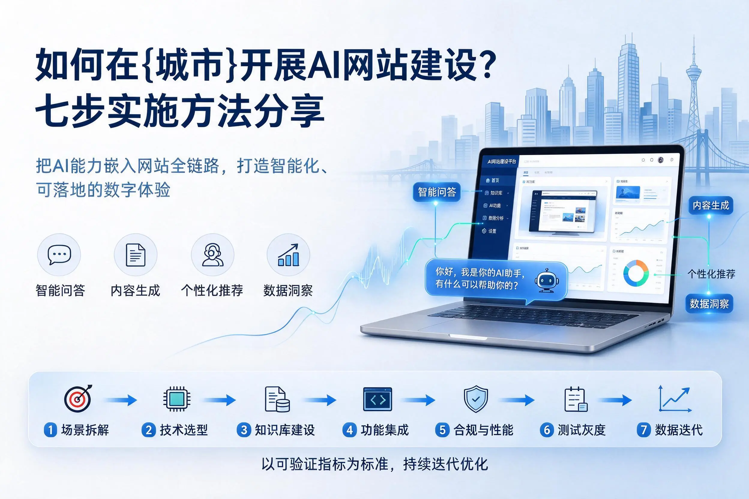 如何在抚州开展AI网站建设？七步实施方法分享