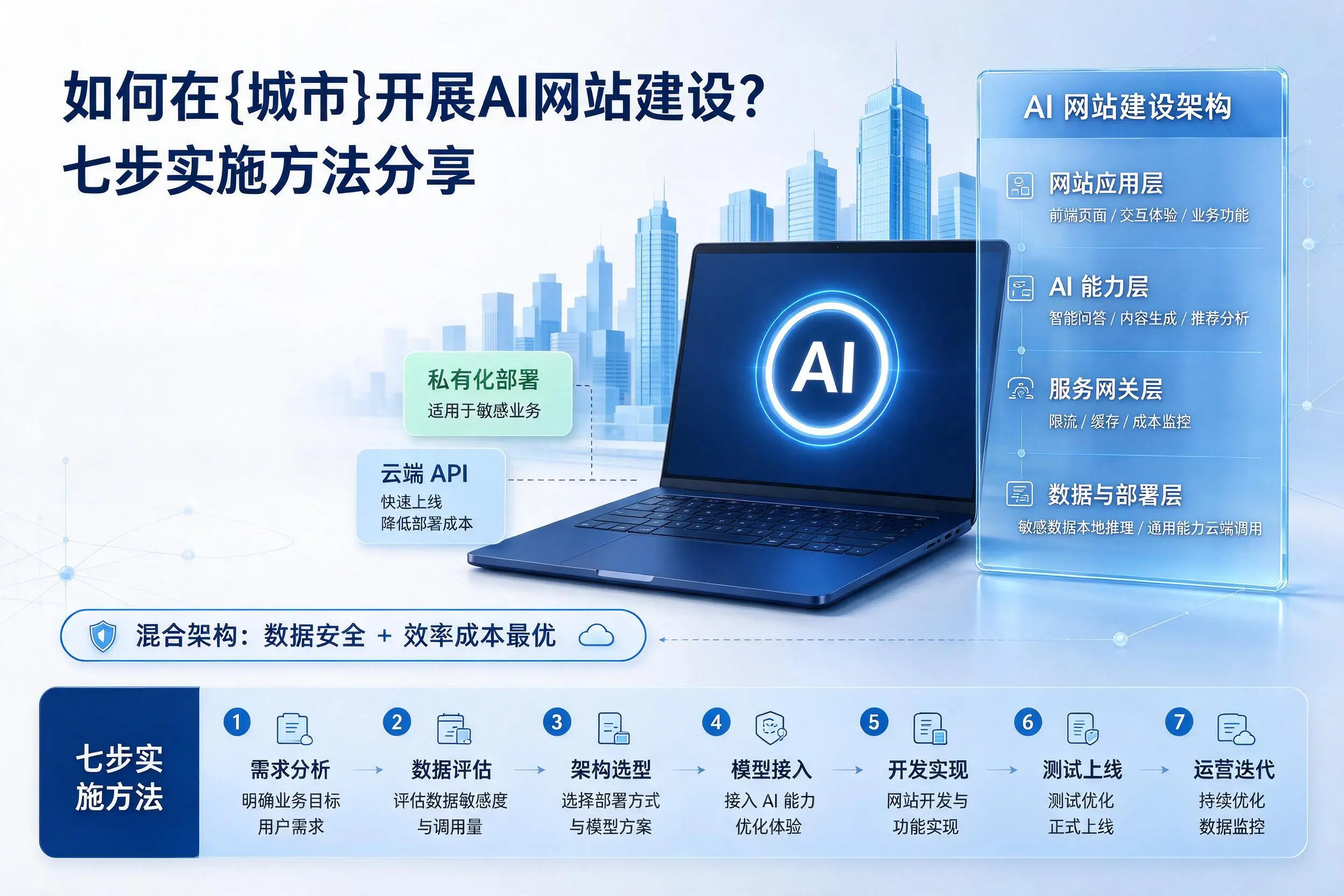 如何在抚州开展AI网站建设？七步实施方法分享