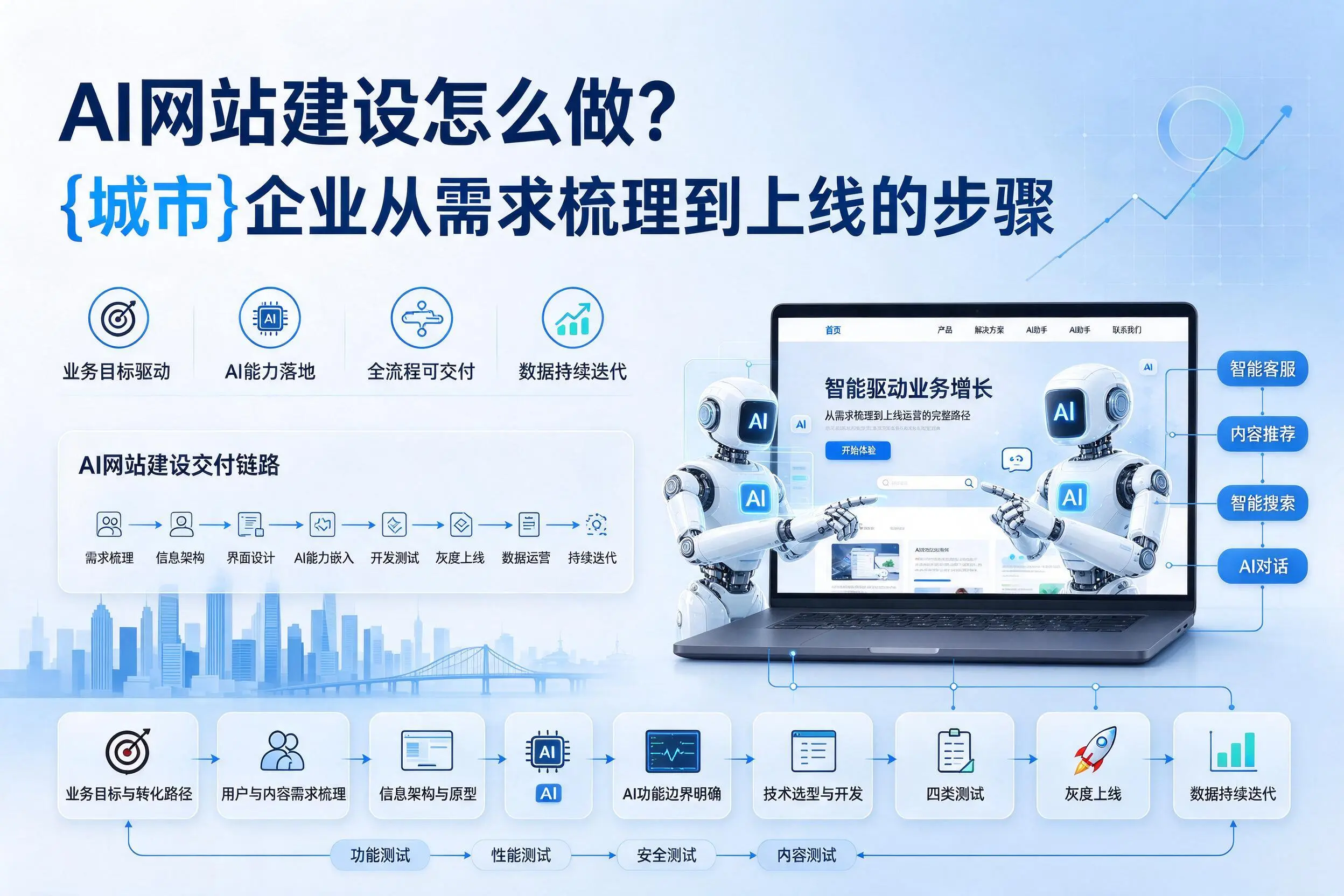 AI网站建设怎么做？抚州企业从需求梳理到上线的步骤