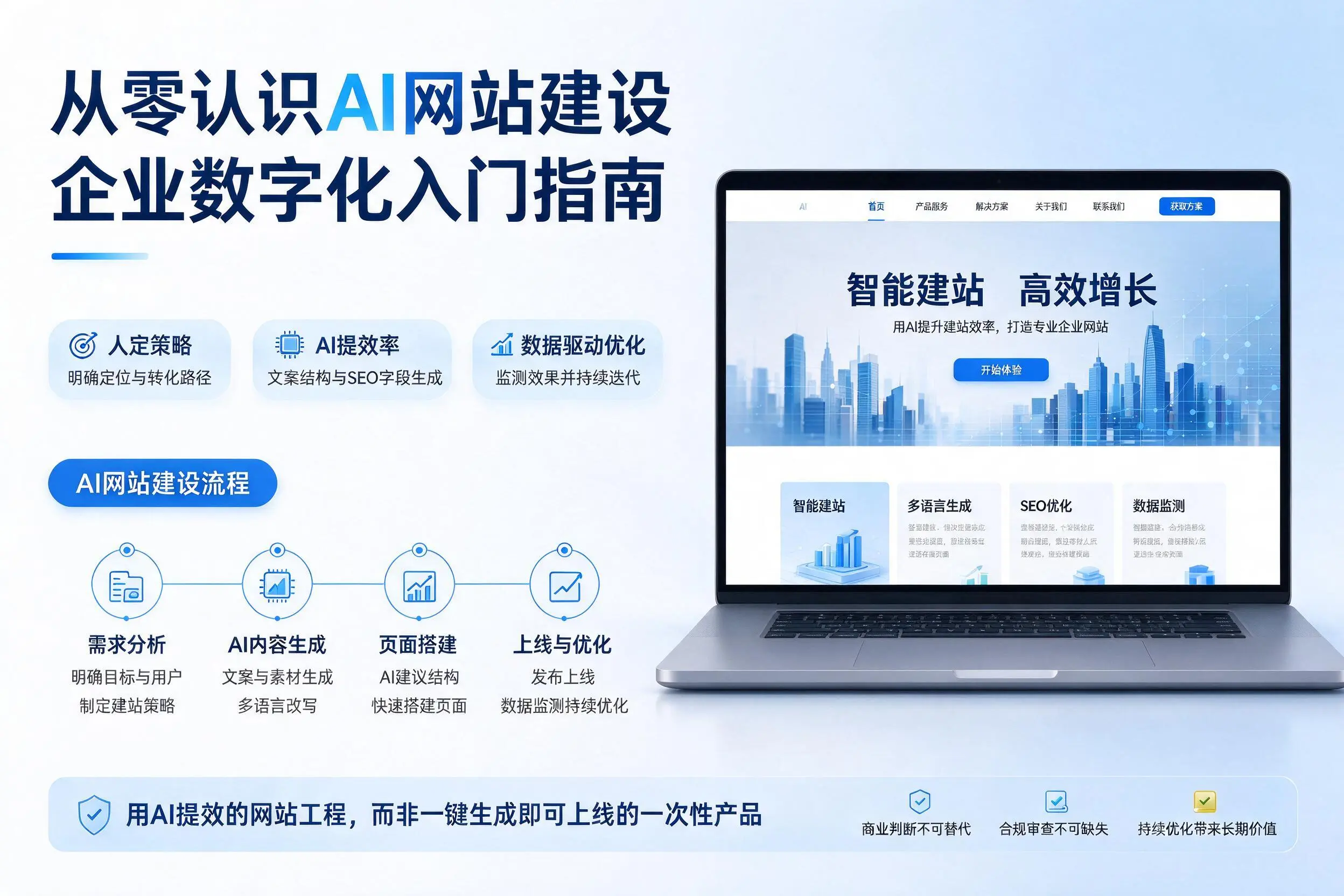 从零认识AI网站建设,抚州企业数字化入门指南