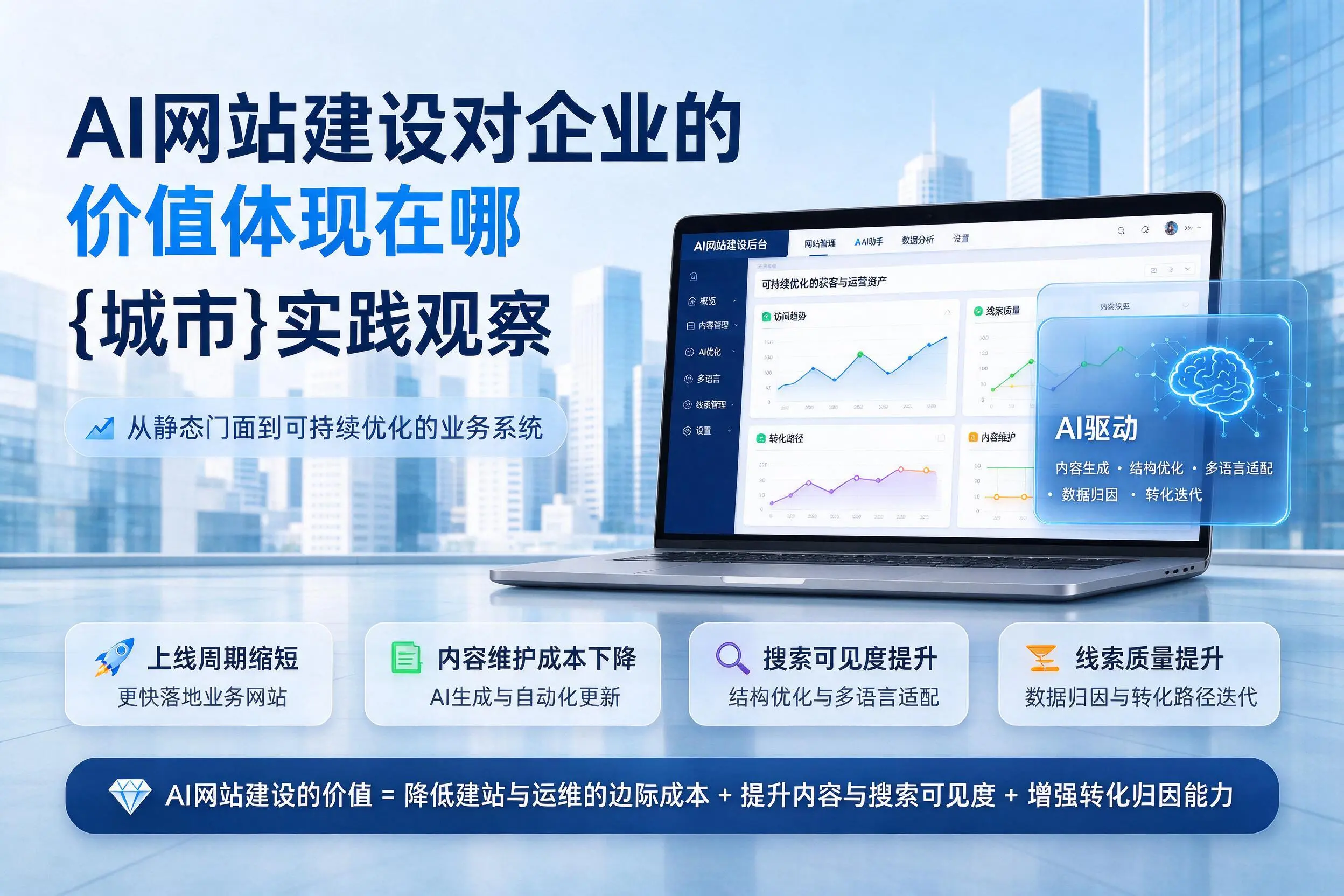 AI网站建设对企业的价值体现在哪，抚州实践观察