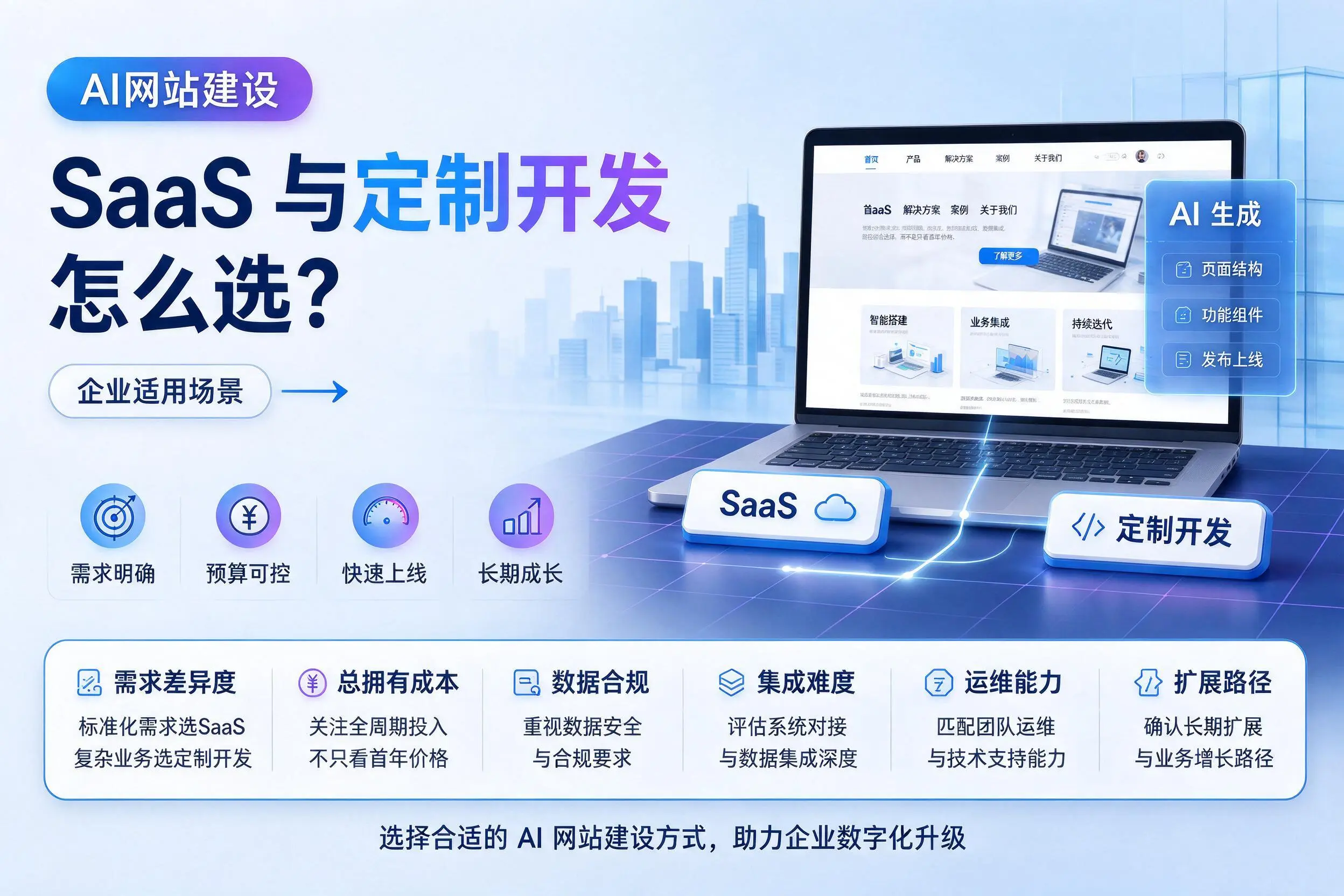 AI网站建设SaaS与定制开发怎么选？抚州企业适用场景