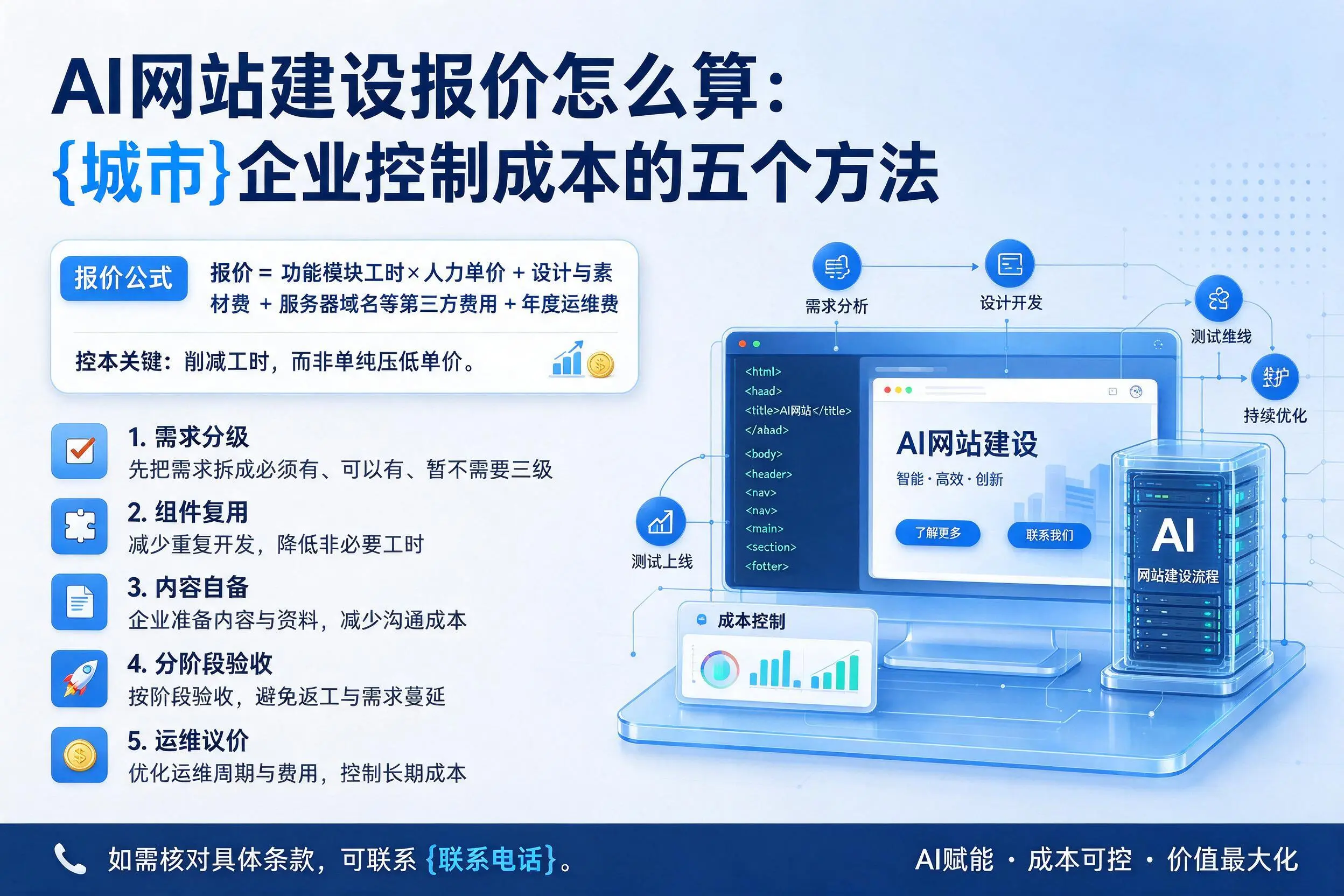 AI网站建设报价怎么算：抚州企业控制成本的五个方法