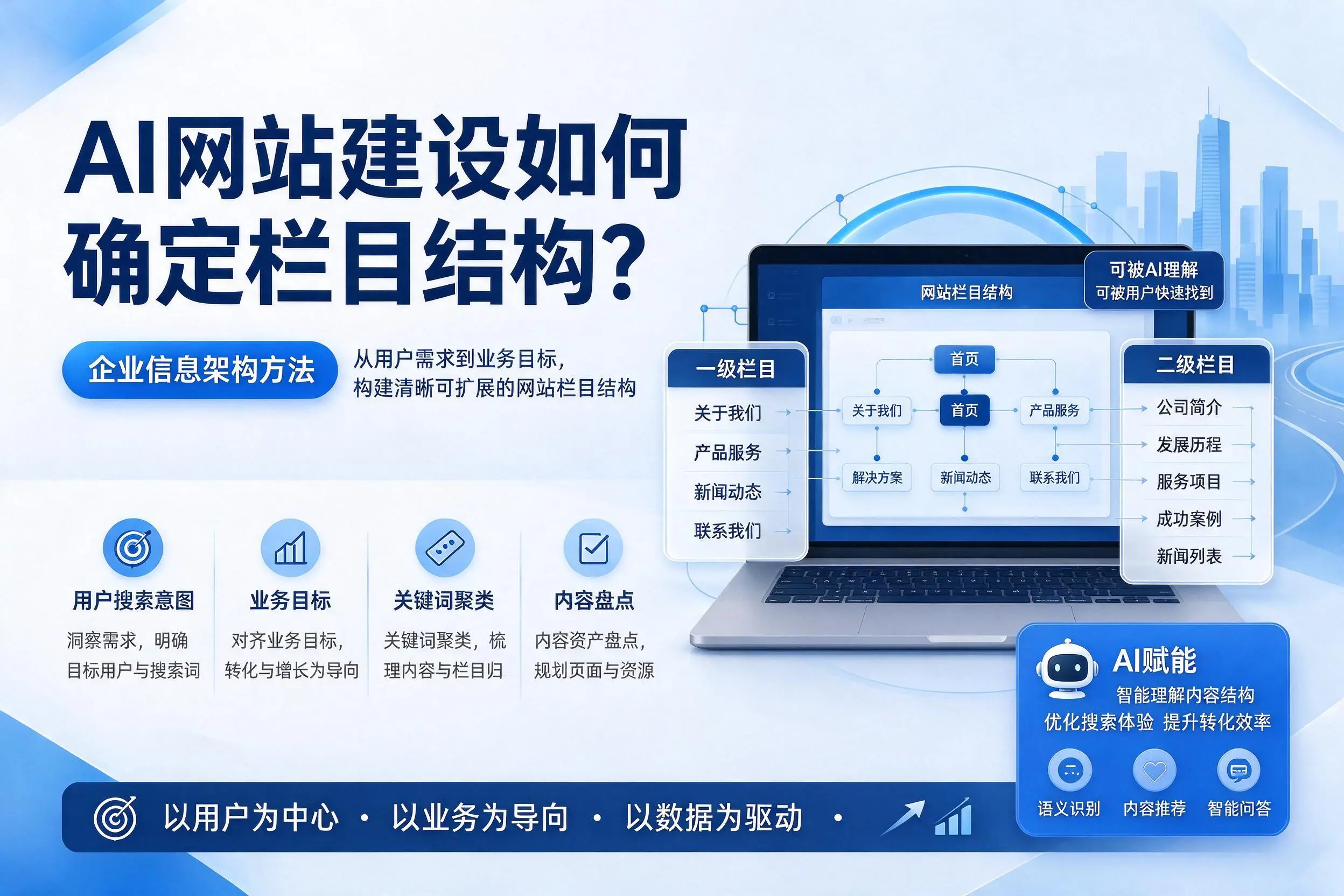 AI网站建设如何确定栏目结构？抚州企业信息架构方法