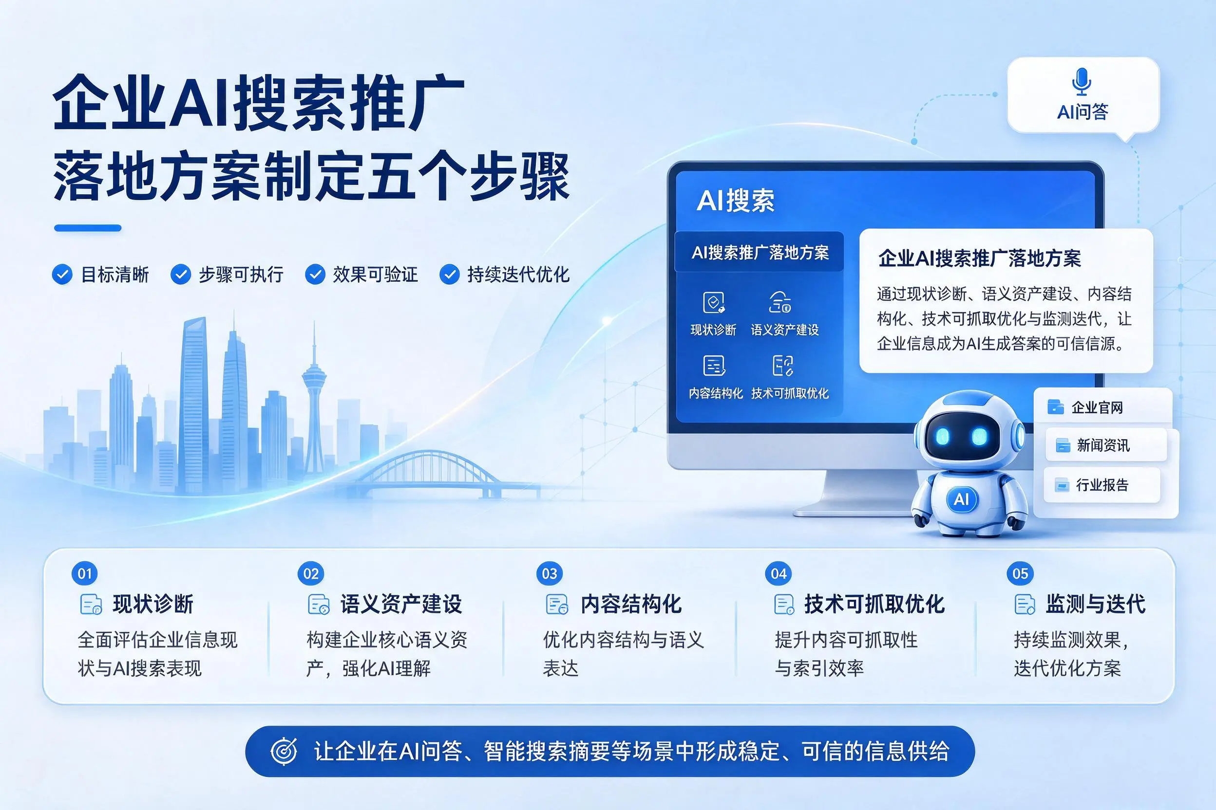 抚州企业AI搜索推广落地方案制定五个步骤