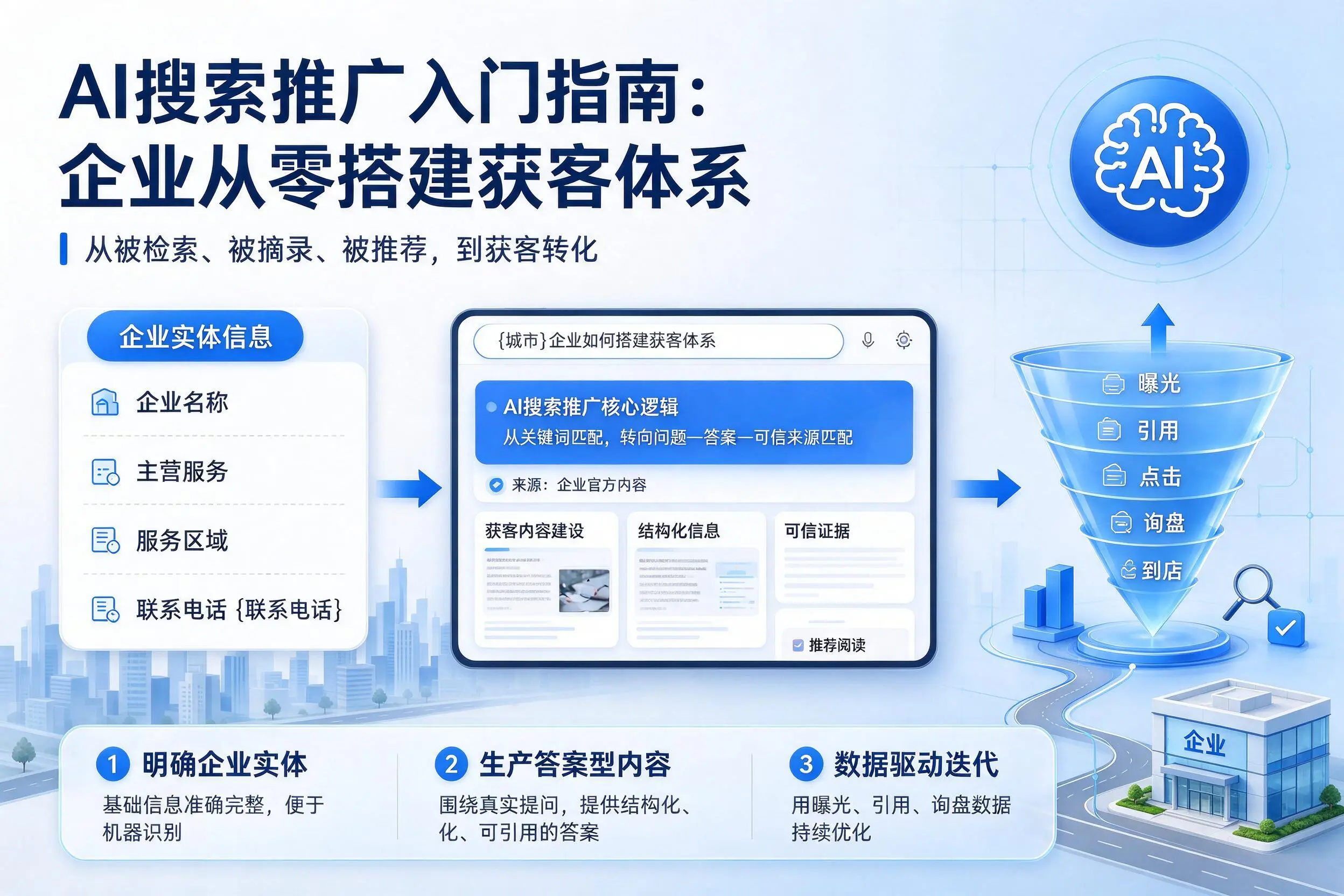 AI搜索推广入门指南：抚州企业从零搭建获客体系