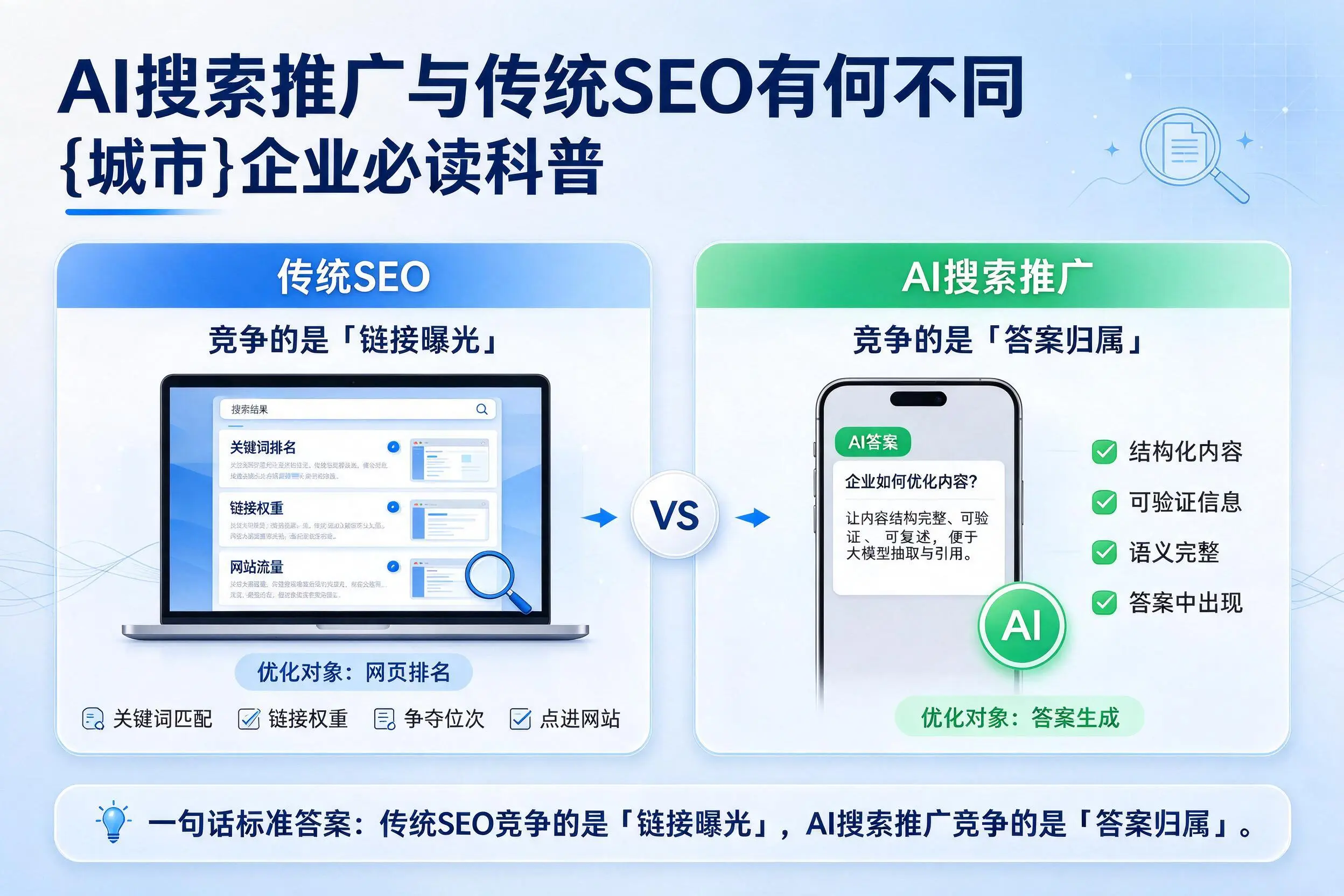 AI搜索推广与传统SEO有何不同,抚州企业必读科普